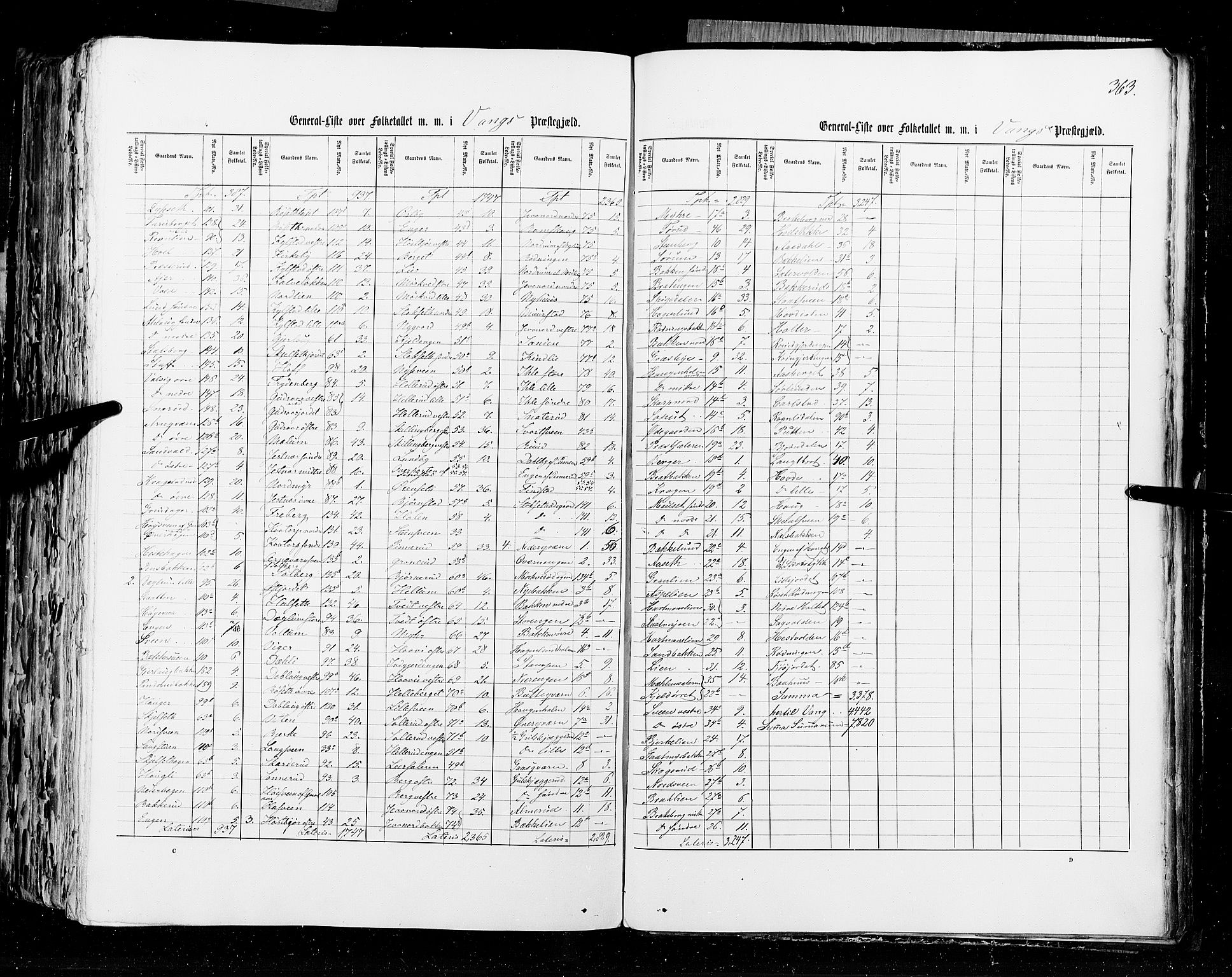 RA, Census 1855, vol. 1: Akershus amt, Smålenenes amt og Hedemarken amt, 1855, p. 363