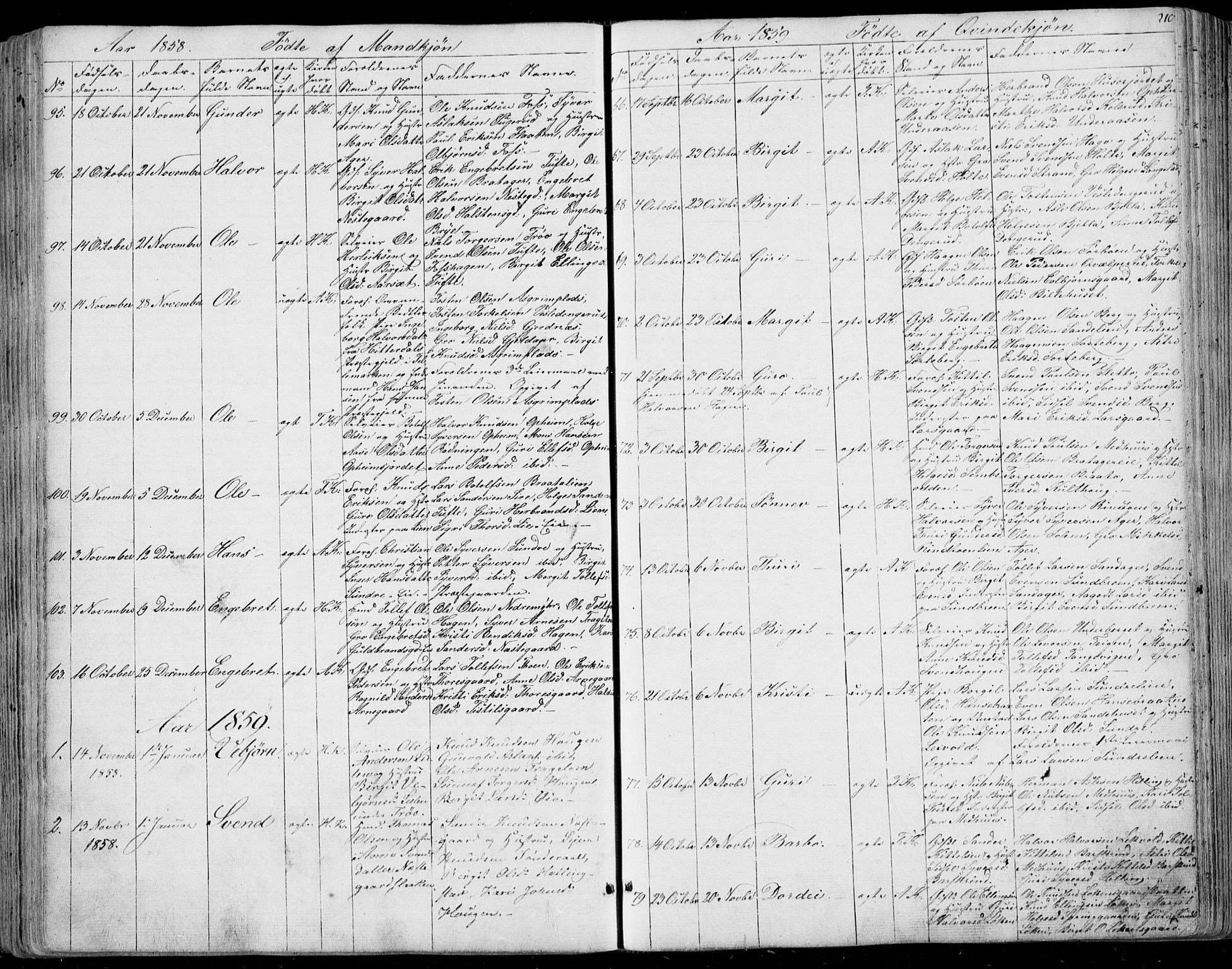 Ål kirkebøker, AV/SAKO-A-249/F/Fa/L0006: Parish register (official) no. I 6, 1849-1864, p. 210