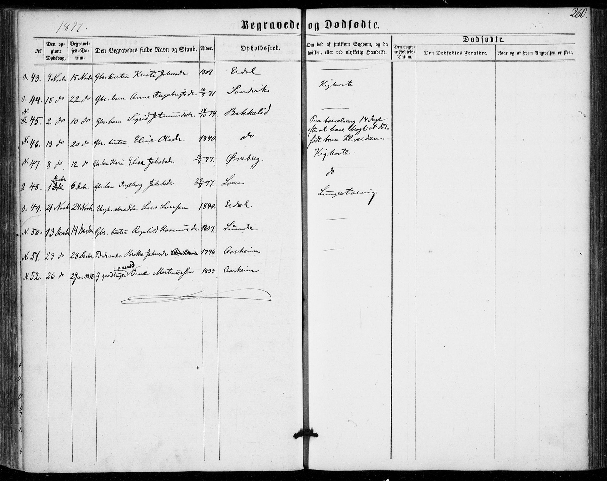 Stryn Sokneprestembete, AV/SAB-A-82501: Parish register (official) no. A 3, 1862-1877, p. 260