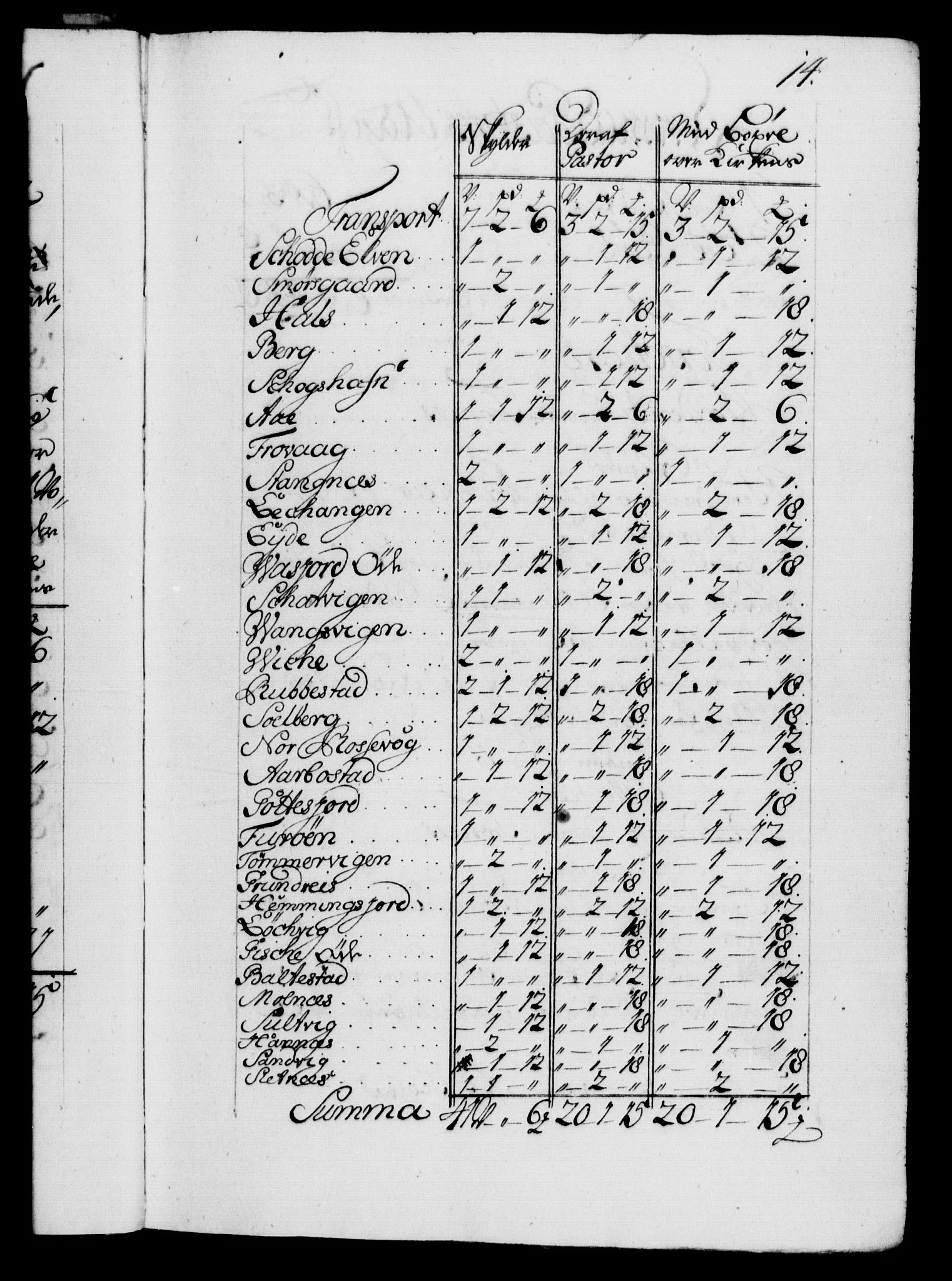 Danske Kanselli 1572-1799, AV/RA-EA-3023/F/Fc/Fca/Fcaa/L0029: Norske registre, 1735-1736, p. 14a