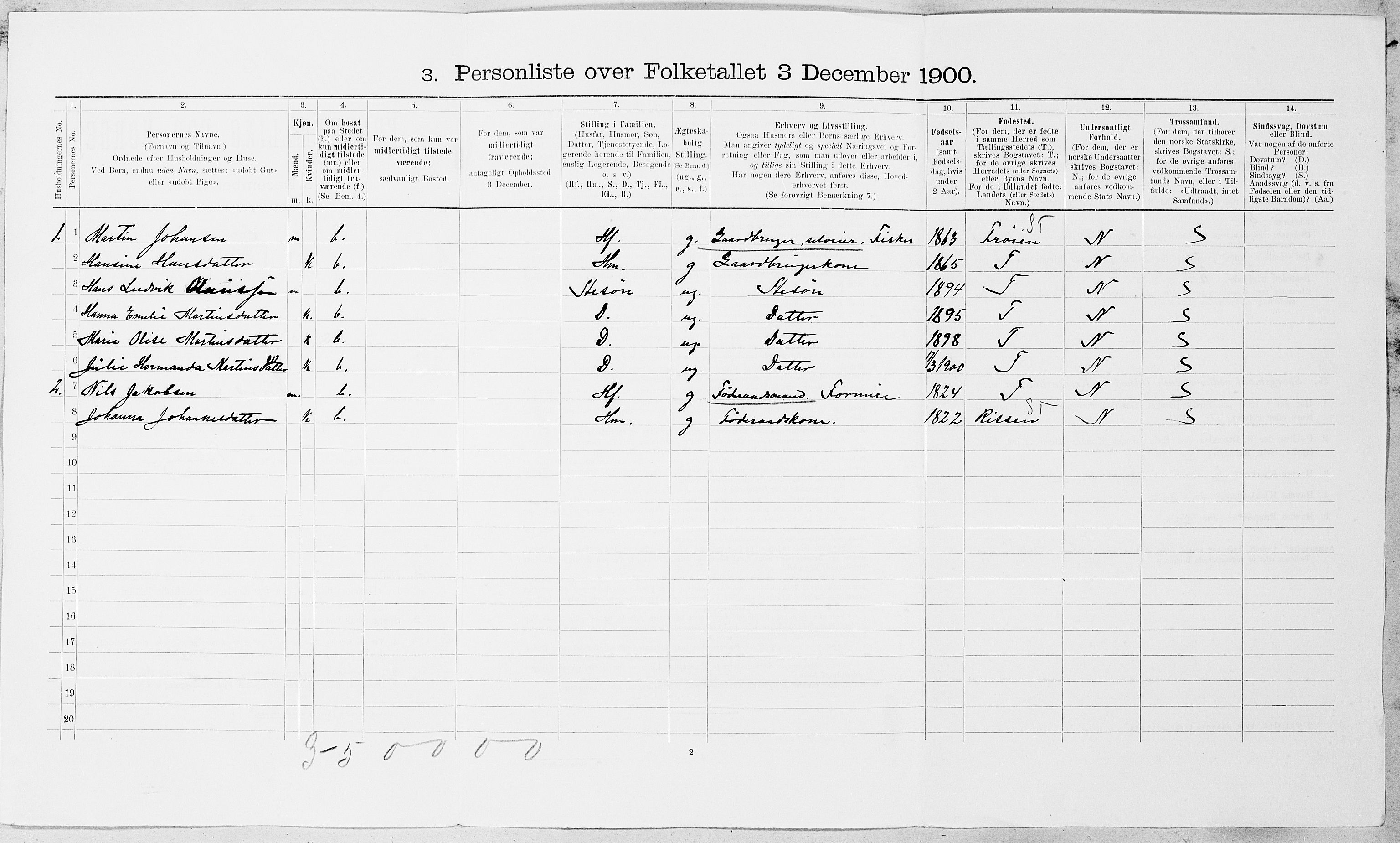 SAT, 1900 census for Stjørna, 1900, p. 57