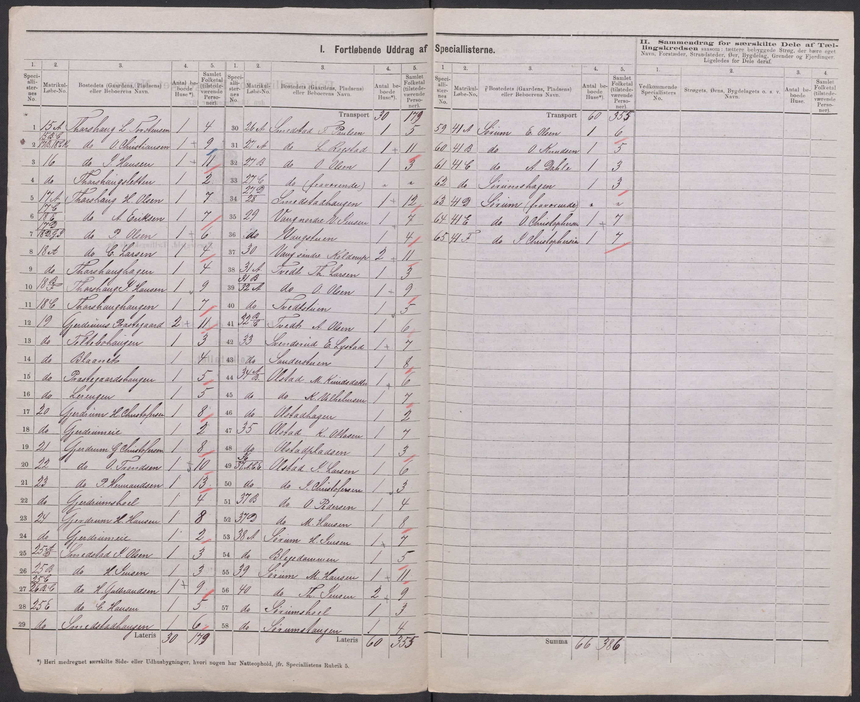 RA, 1875 census for 0234P Gjerdrum, 1875, p. 2