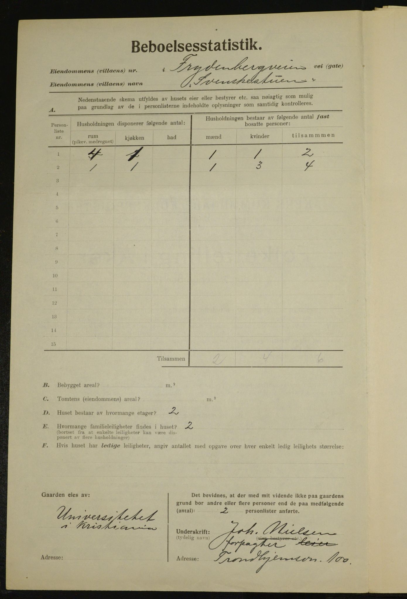 , Municipal Census 1923 for Aker, 1923, p. 24242