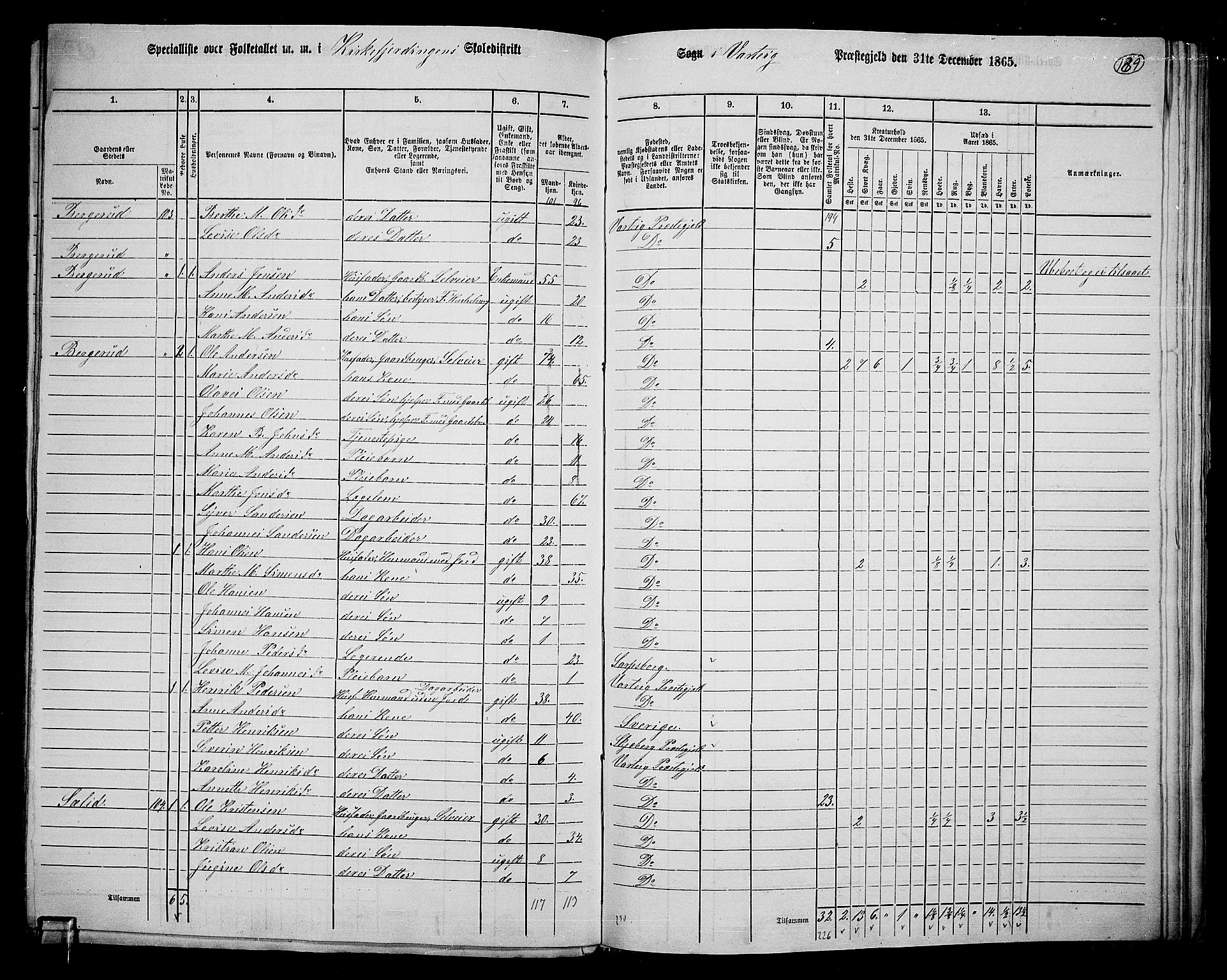 RA, 1865 census for Varteig, 1865, p. 12