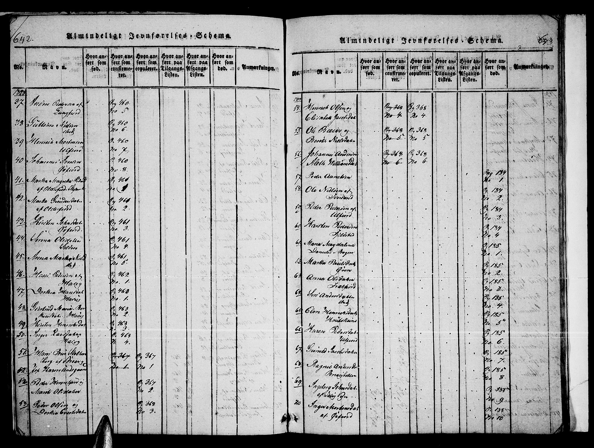 Loppa sokneprestkontor, AV/SATØ-S-1339/H/Ha/L0003kirke: Parish register (official) no. 3, 1820-1848, p. 642-643