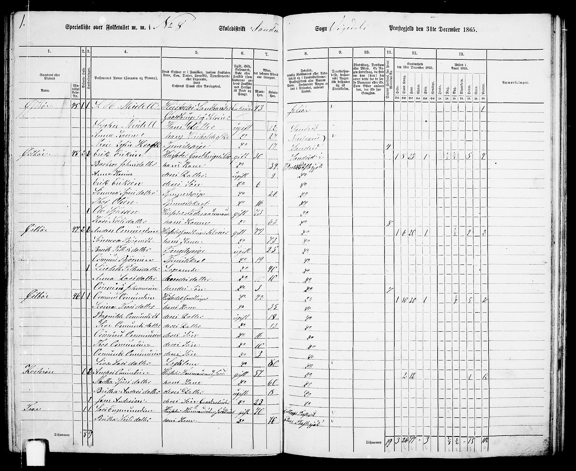 RA, 1865 census for Vikedal, 1865, p. 69