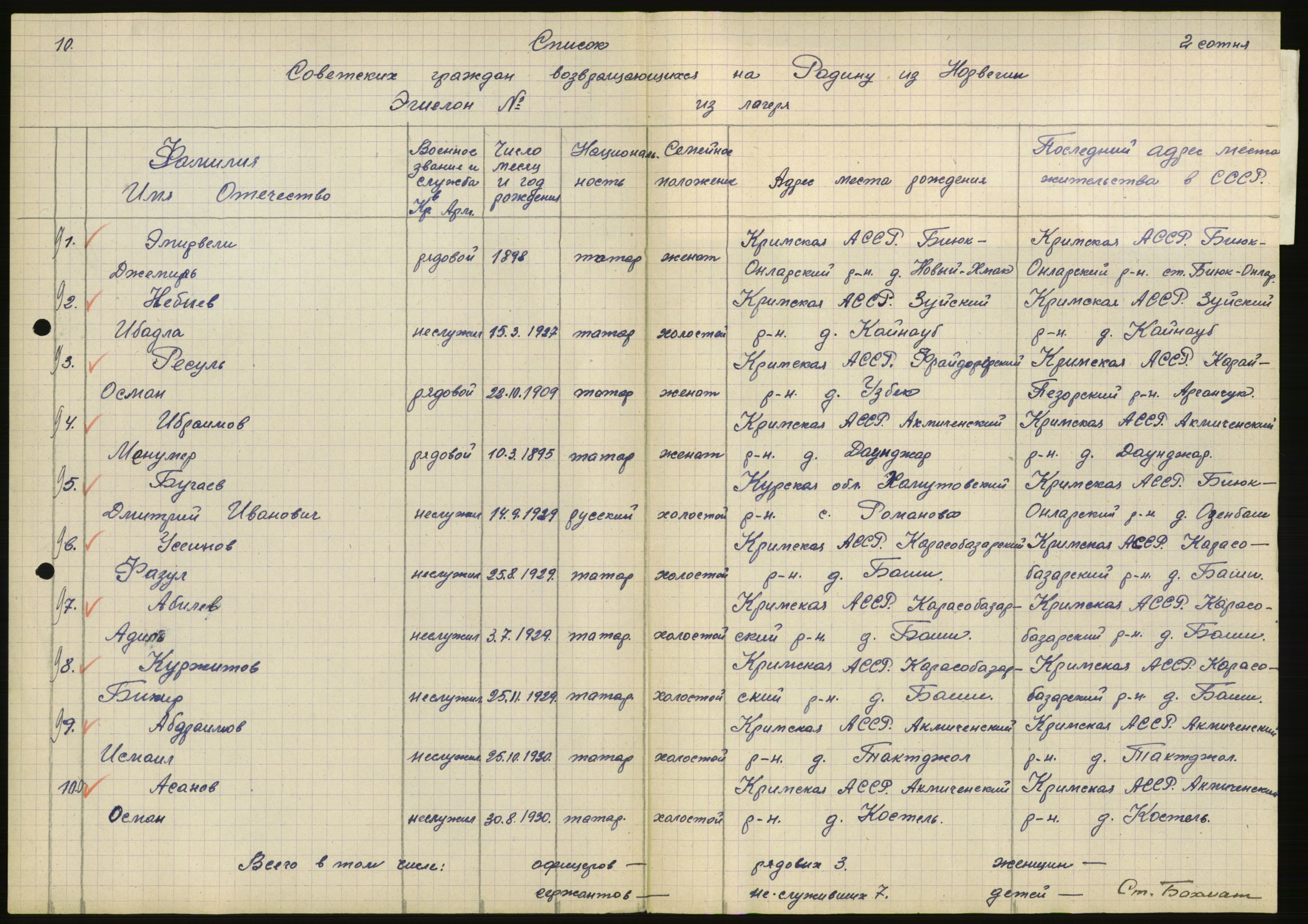 Flyktnings- og fangedirektoratet, Repatrieringskontoret, AV/RA-S-1681/D/Db/L0020: Displaced Persons (DPs) og sivile tyskere, 1945-1948, p. 517