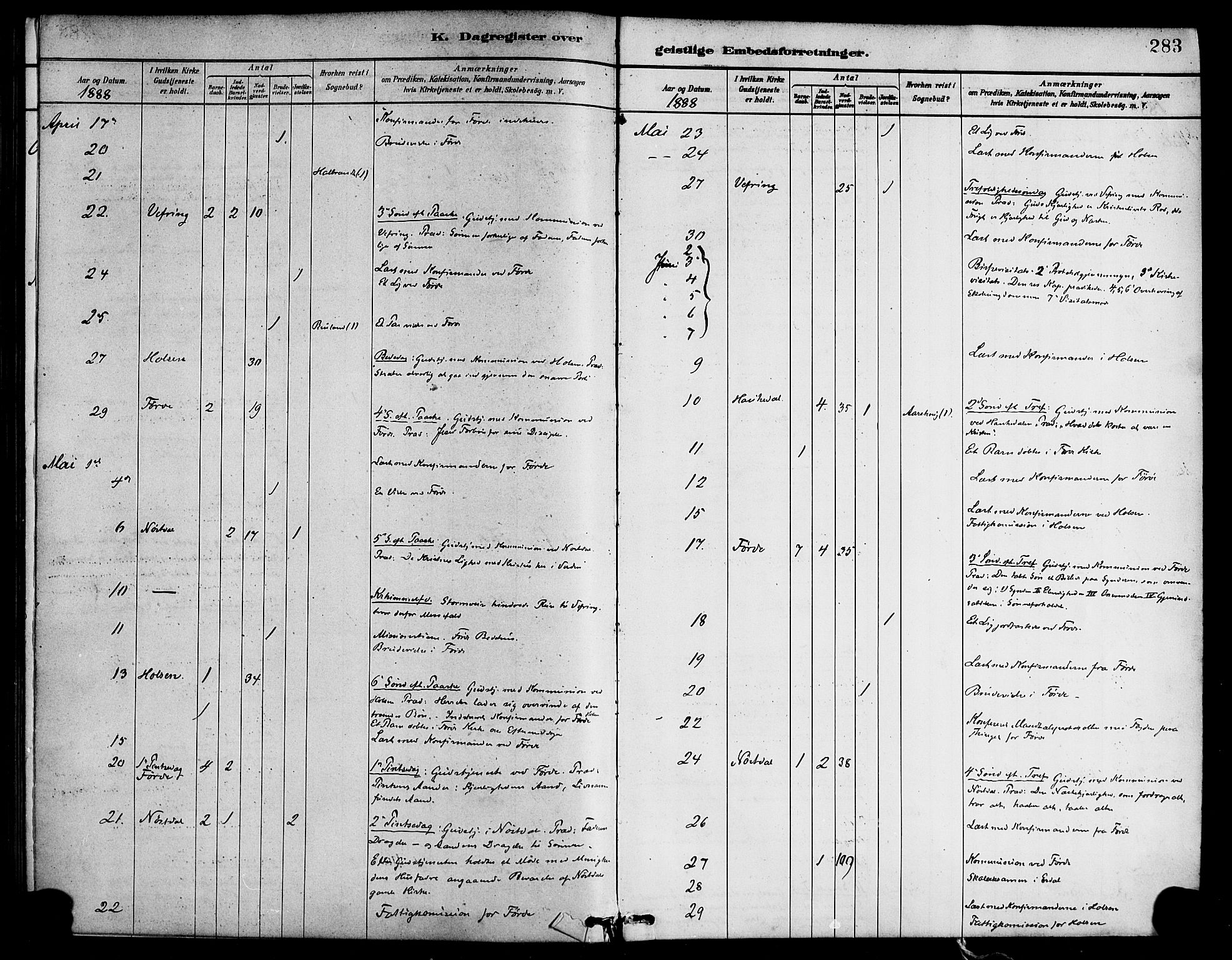 Førde sokneprestembete, SAB/A-79901/H/Haa/Haab/L0001: Parish register (official) no. B 1, 1880-1898, p. 283