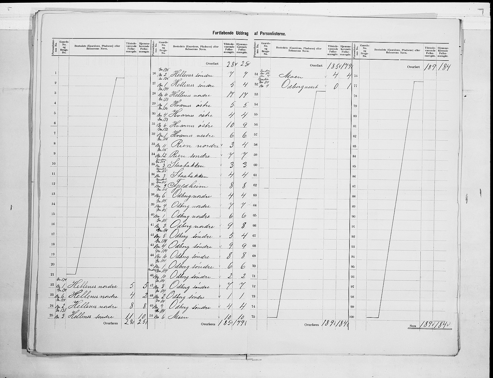 RA, 1900 census for Hedrum, 1900, p. 31