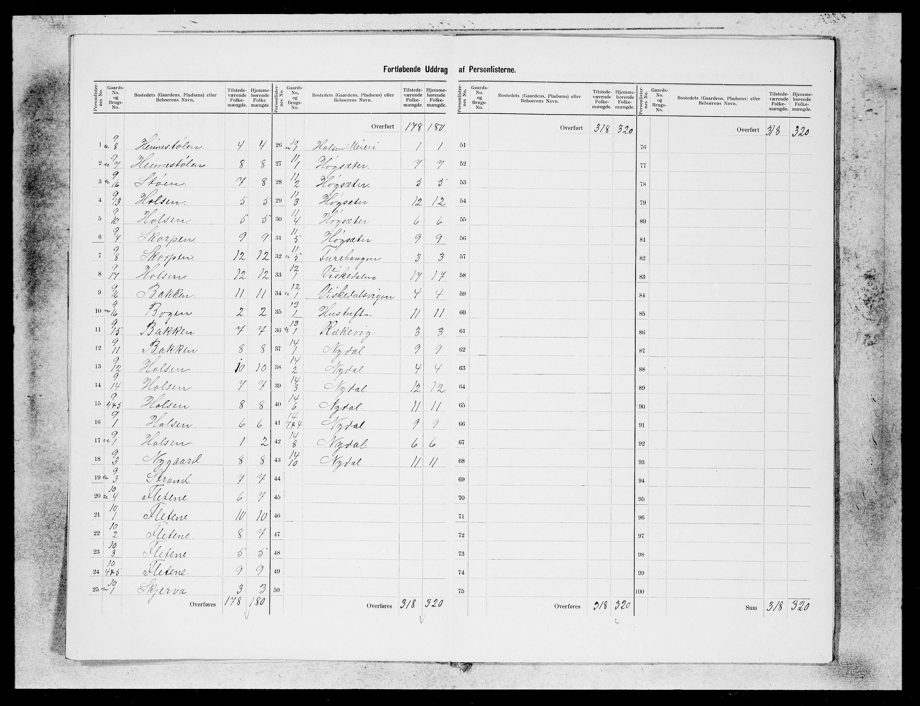 SAB, 1900 census for Førde, 1900, p. 4