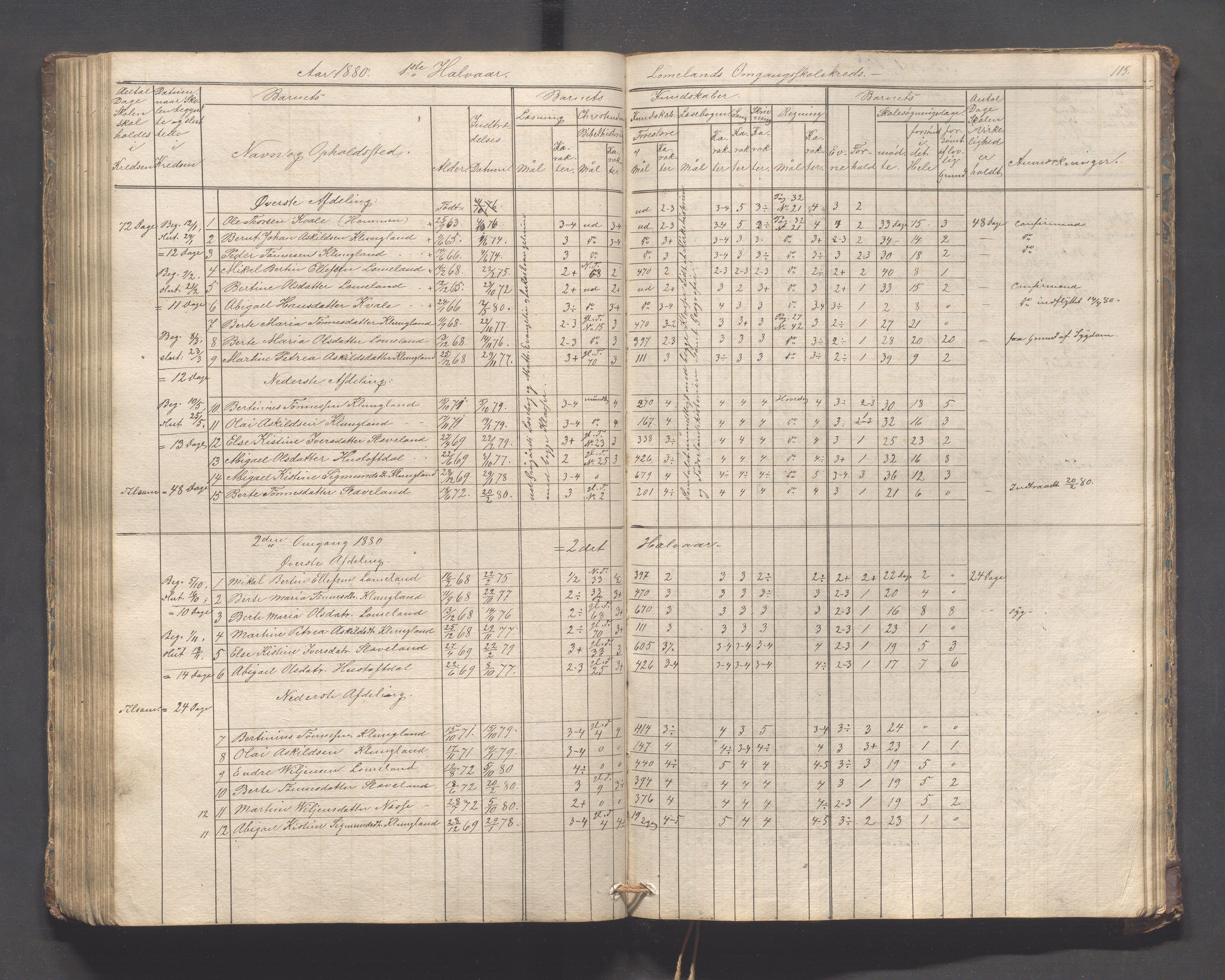 Helleland kommune - Skolekommisjonen/skolestyret, IKAR/K-100486/H/L0005: Skoleprotokoll - Lomeland, Skjerpe, Ramsland, 1845-1891, p. 115