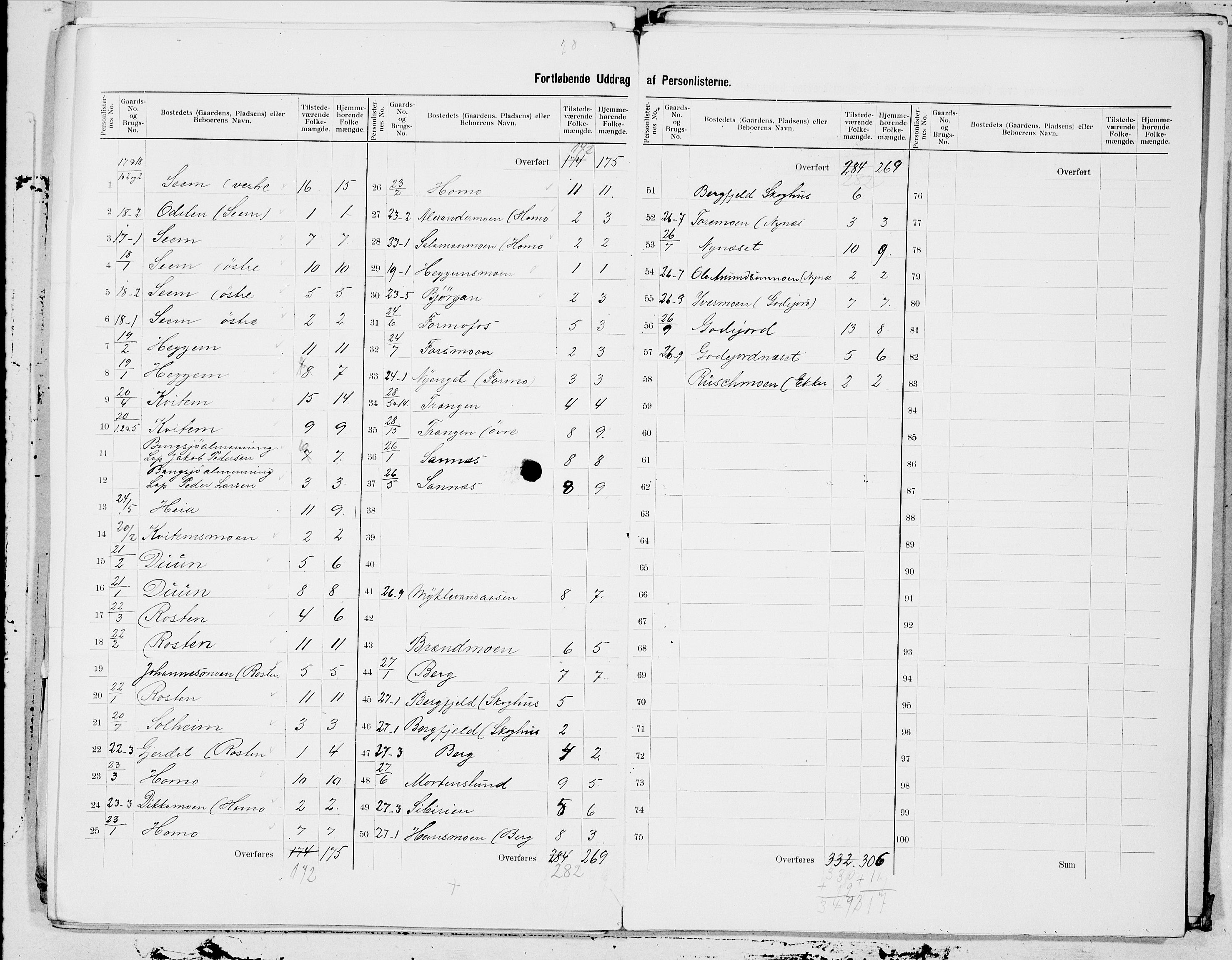 SAT, 1900 census for Grong, 1900, p. 4