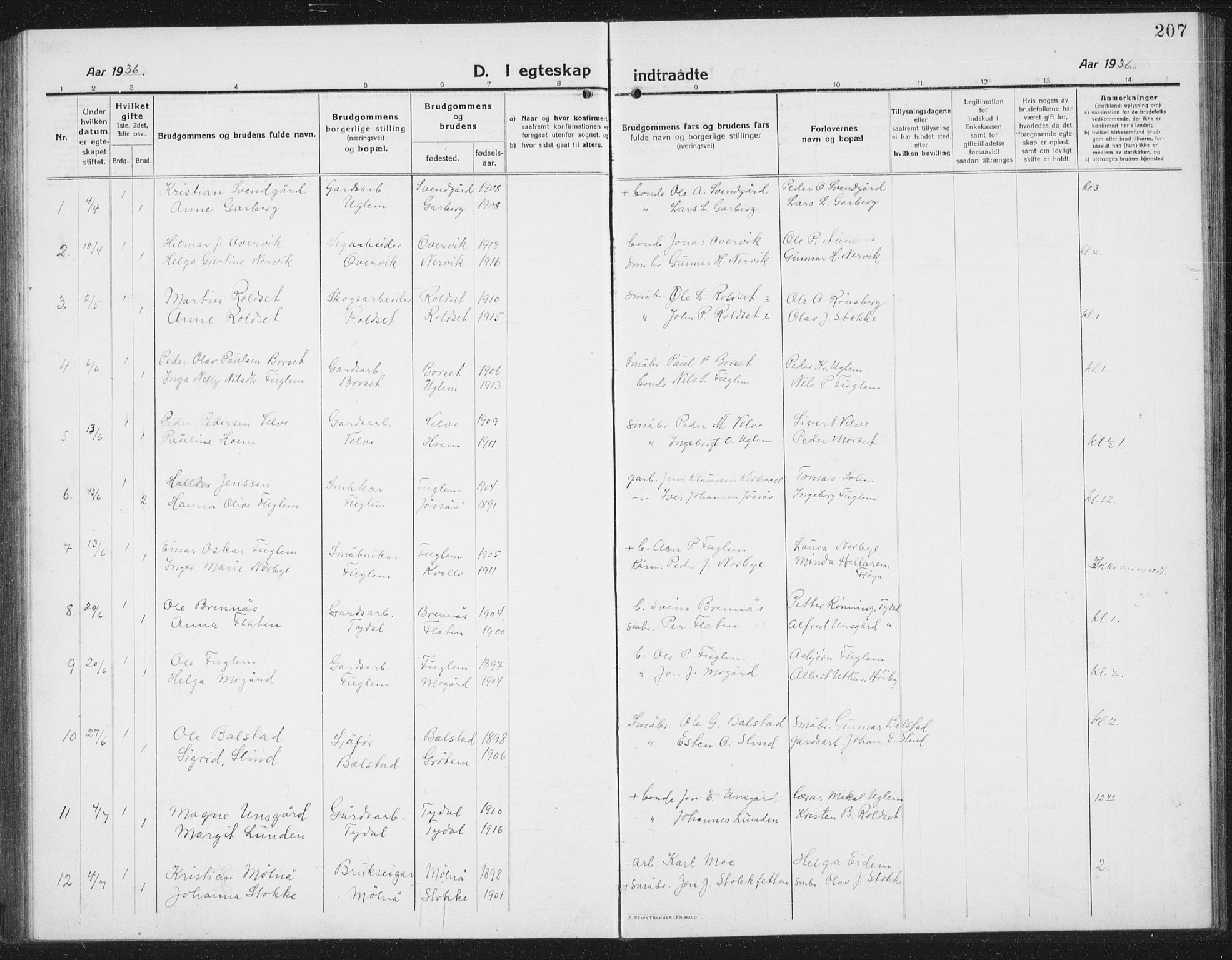 Ministerialprotokoller, klokkerbøker og fødselsregistre - Sør-Trøndelag, SAT/A-1456/695/L1158: Parish register (copy) no. 695C09, 1913-1940, p. 207