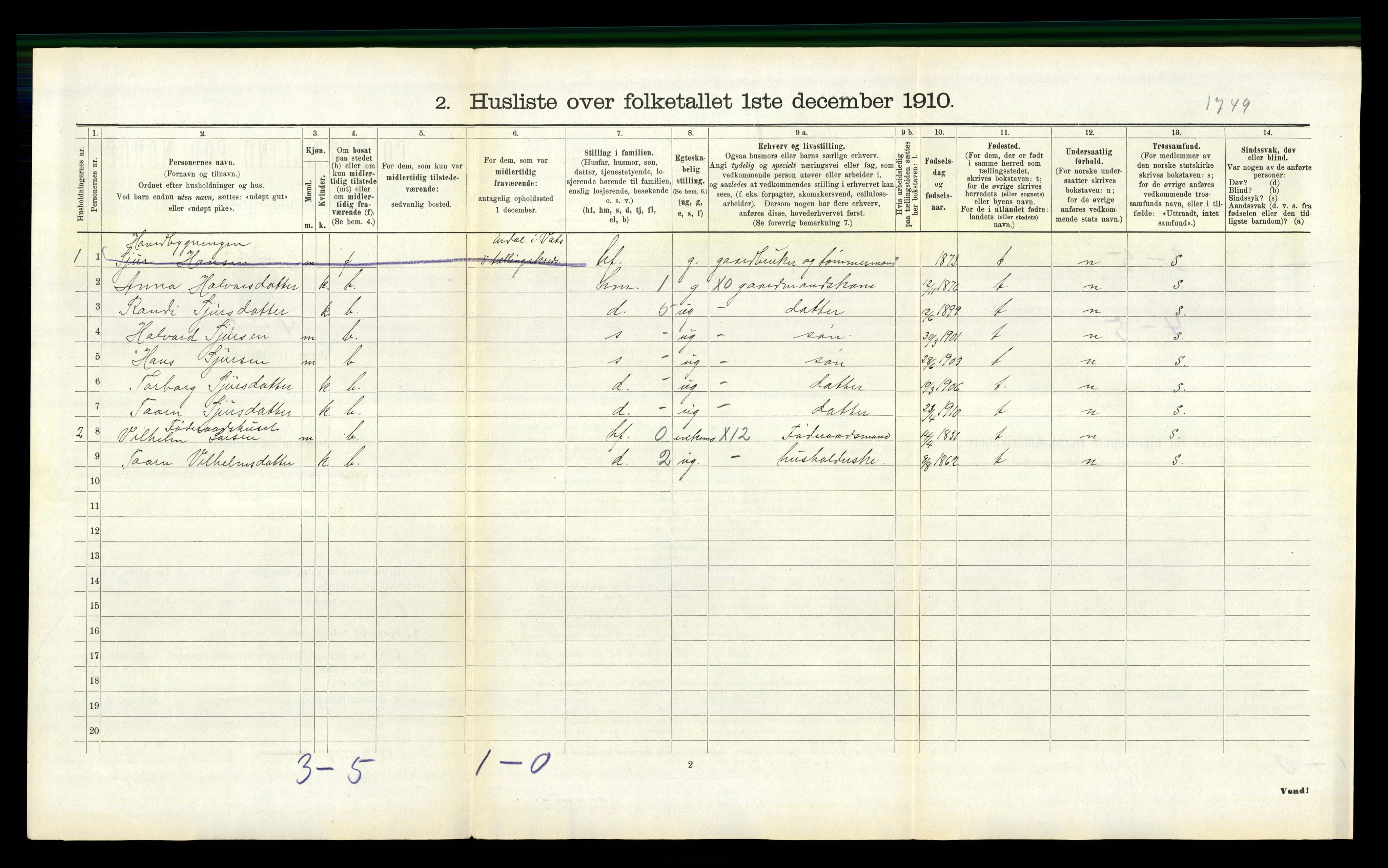 RA, 1910 census for Vats, 1910, p. 281