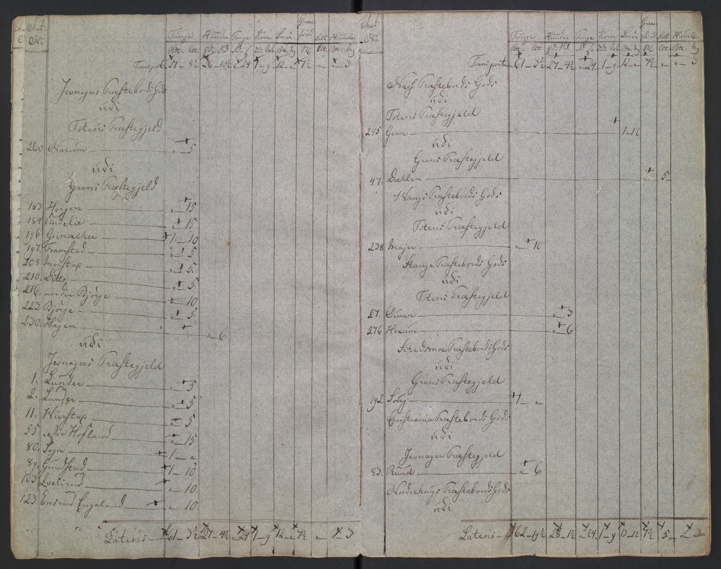 Rentekammeret inntil 1814, Reviderte regnskaper, Fogderegnskap, AV/RA-EA-4092/R19/L1396: Fogderegnskap Toten, Hadeland og Vardal, 1808, p. 343