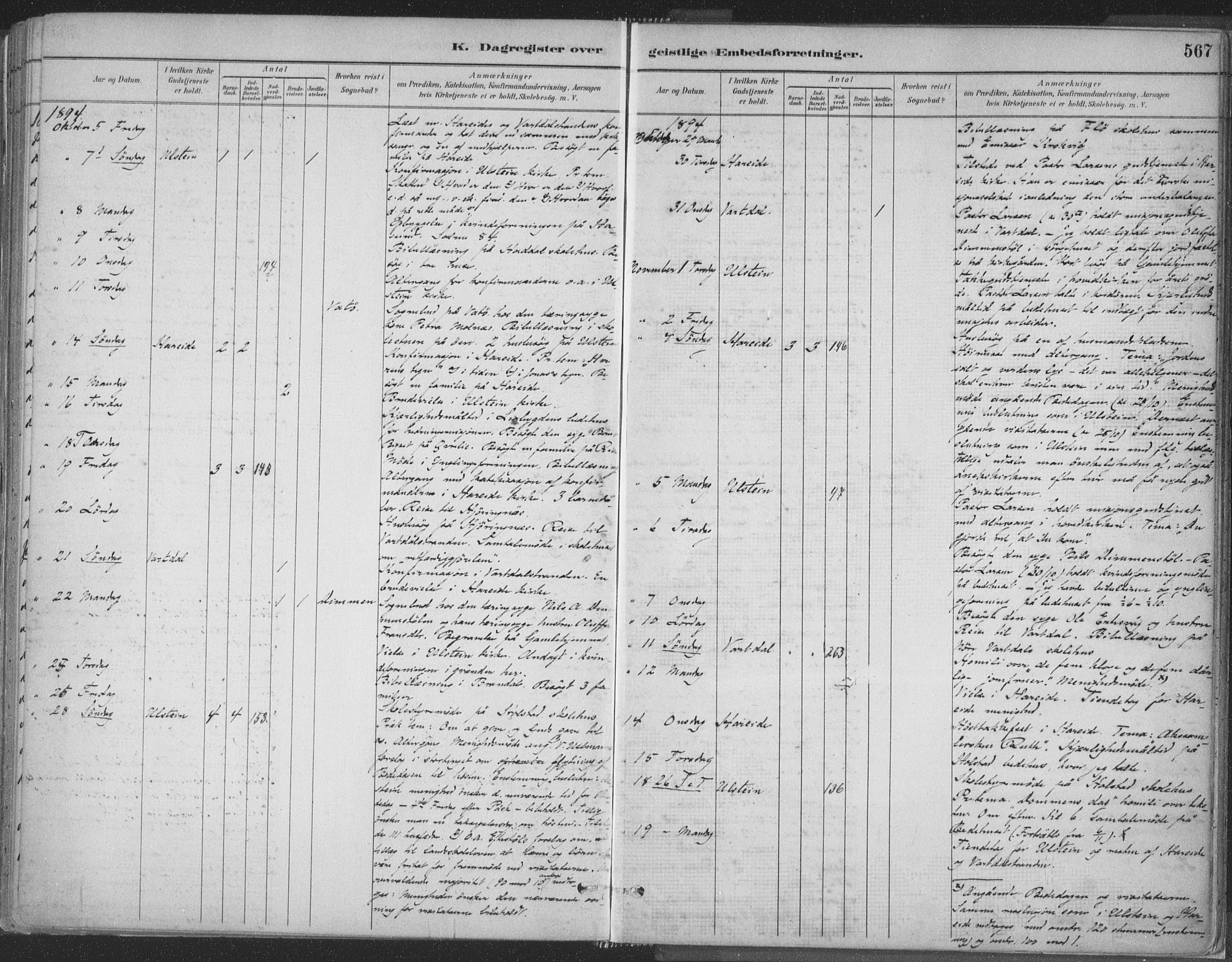 Ministerialprotokoller, klokkerbøker og fødselsregistre - Møre og Romsdal, AV/SAT-A-1454/509/L0106: Parish register (official) no. 509A04, 1883-1922, p. 567