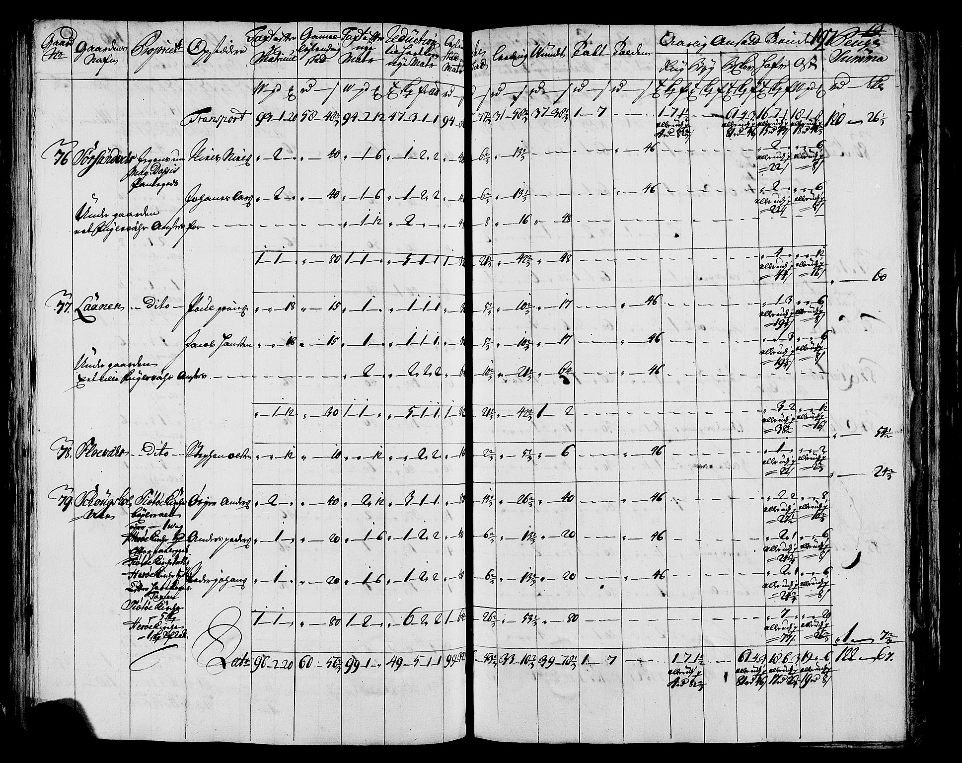 Rentekammeret inntil 1814, Realistisk ordnet avdeling, AV/RA-EA-4070/N/Nb/Nbf/L0171: Helgeland matrikkelprotokoll, 1723, p. 199