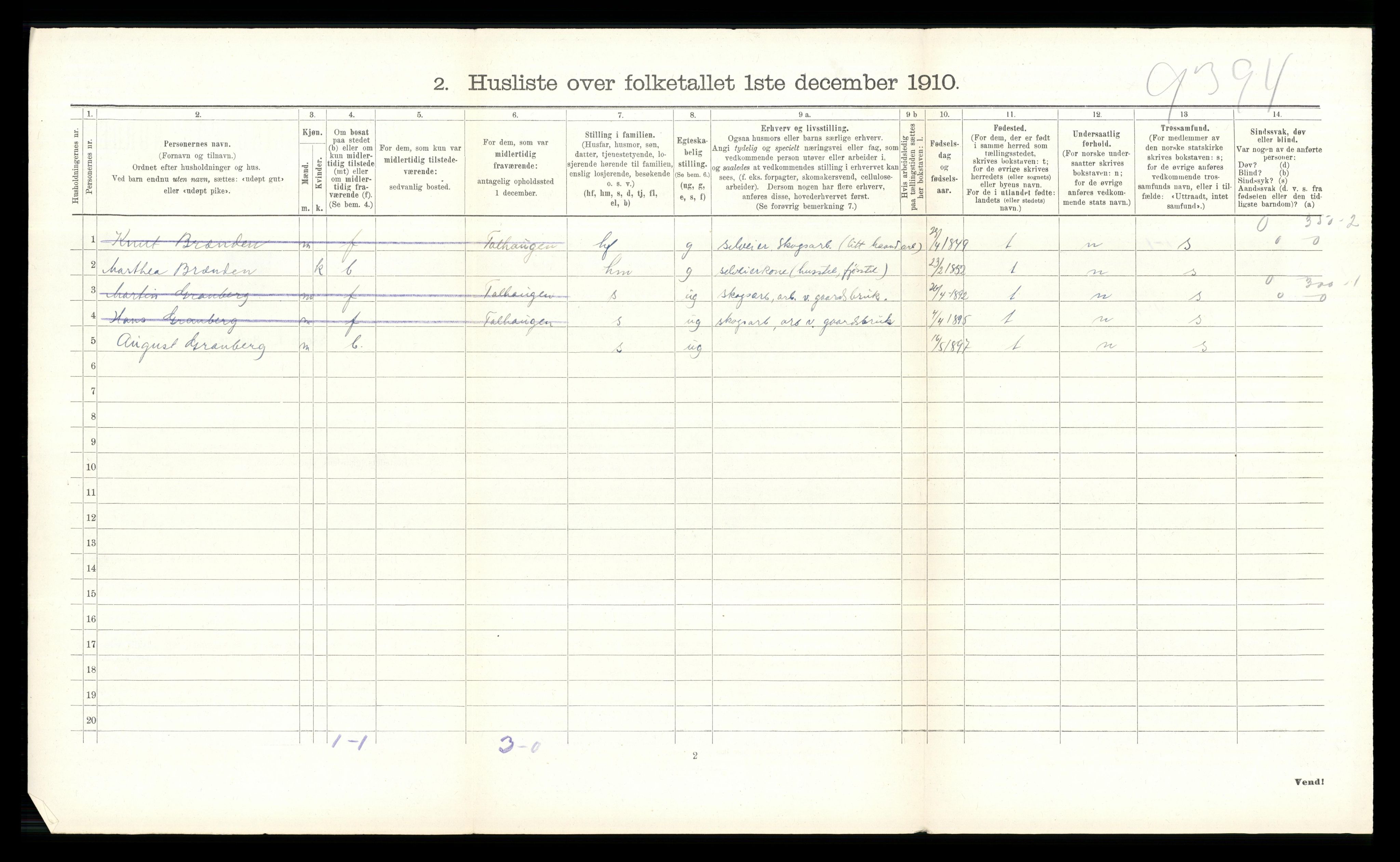 RA, 1910 census for Elverum, 1910, p. 2452