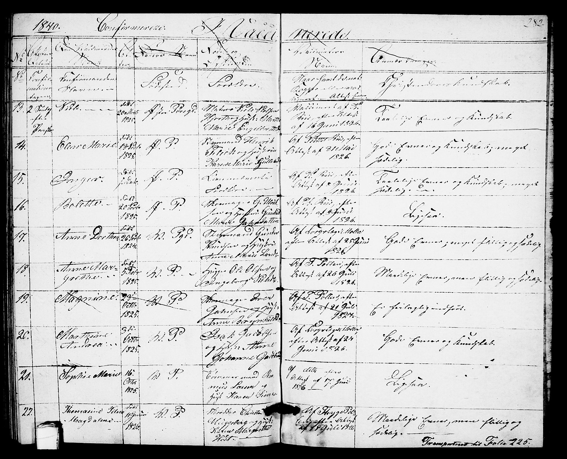 Porsgrunn kirkebøker , AV/SAKO-A-104/G/Gb/L0002: Parish register (copy) no. II 2, 1828-1841, p. 283