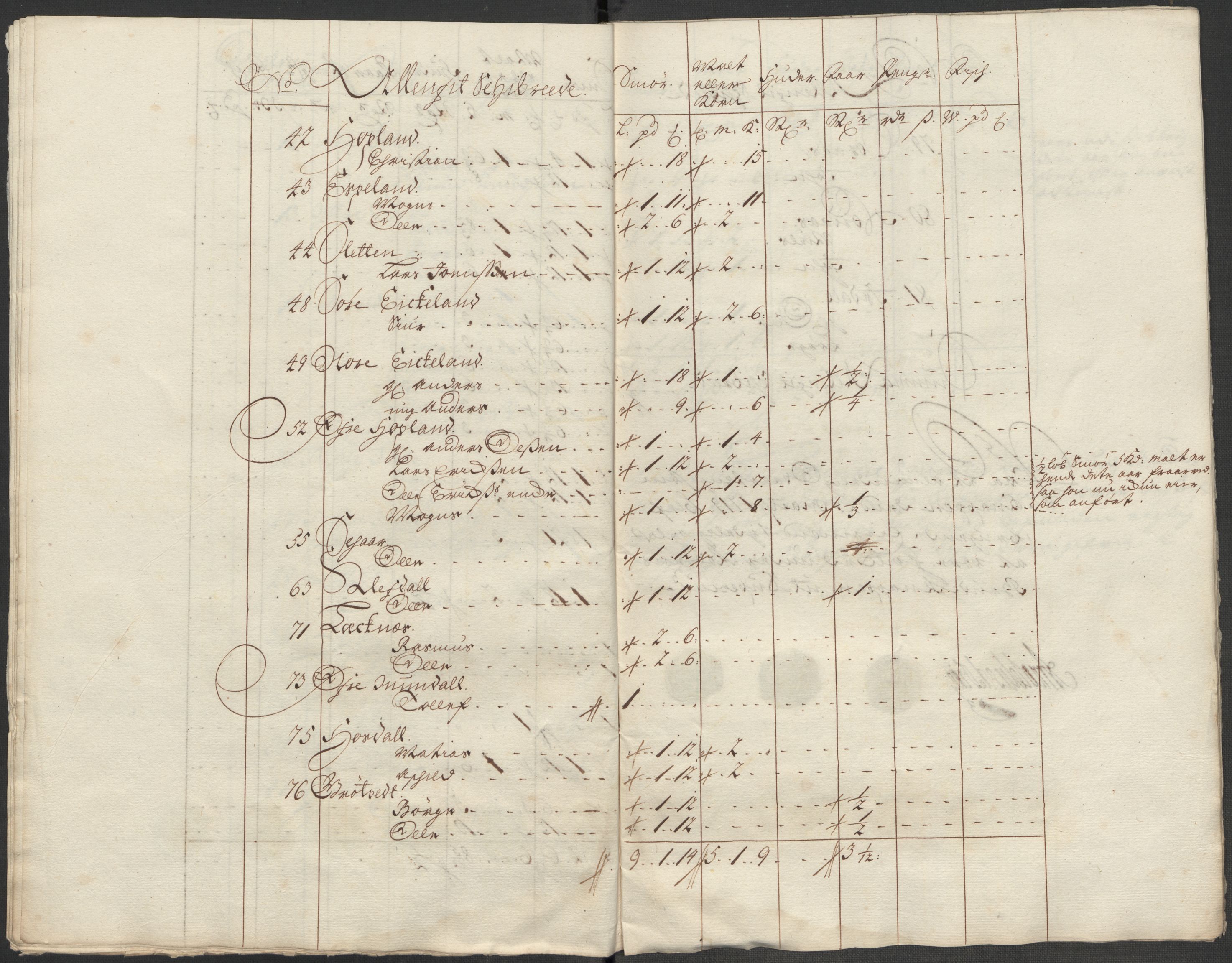 Rentekammeret inntil 1814, Reviderte regnskaper, Fogderegnskap, AV/RA-EA-4092/R51/L3202: Fogderegnskap Nordhordland og Voss, 1718, p. 115