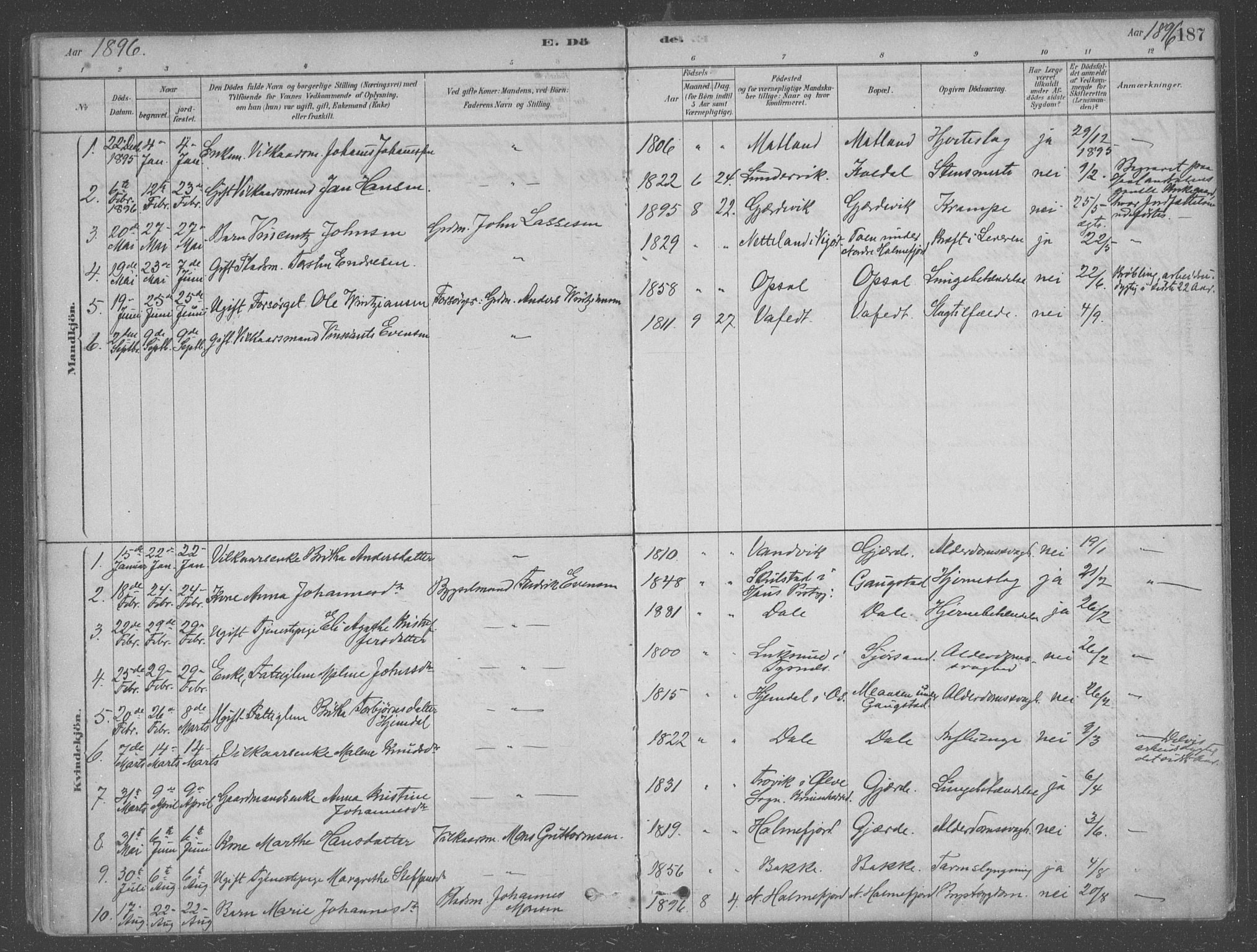 Fusa sokneprestembete, SAB/A-75401/H/Haa: Parish register (official) no. B 1, 1880-1938, p. 187