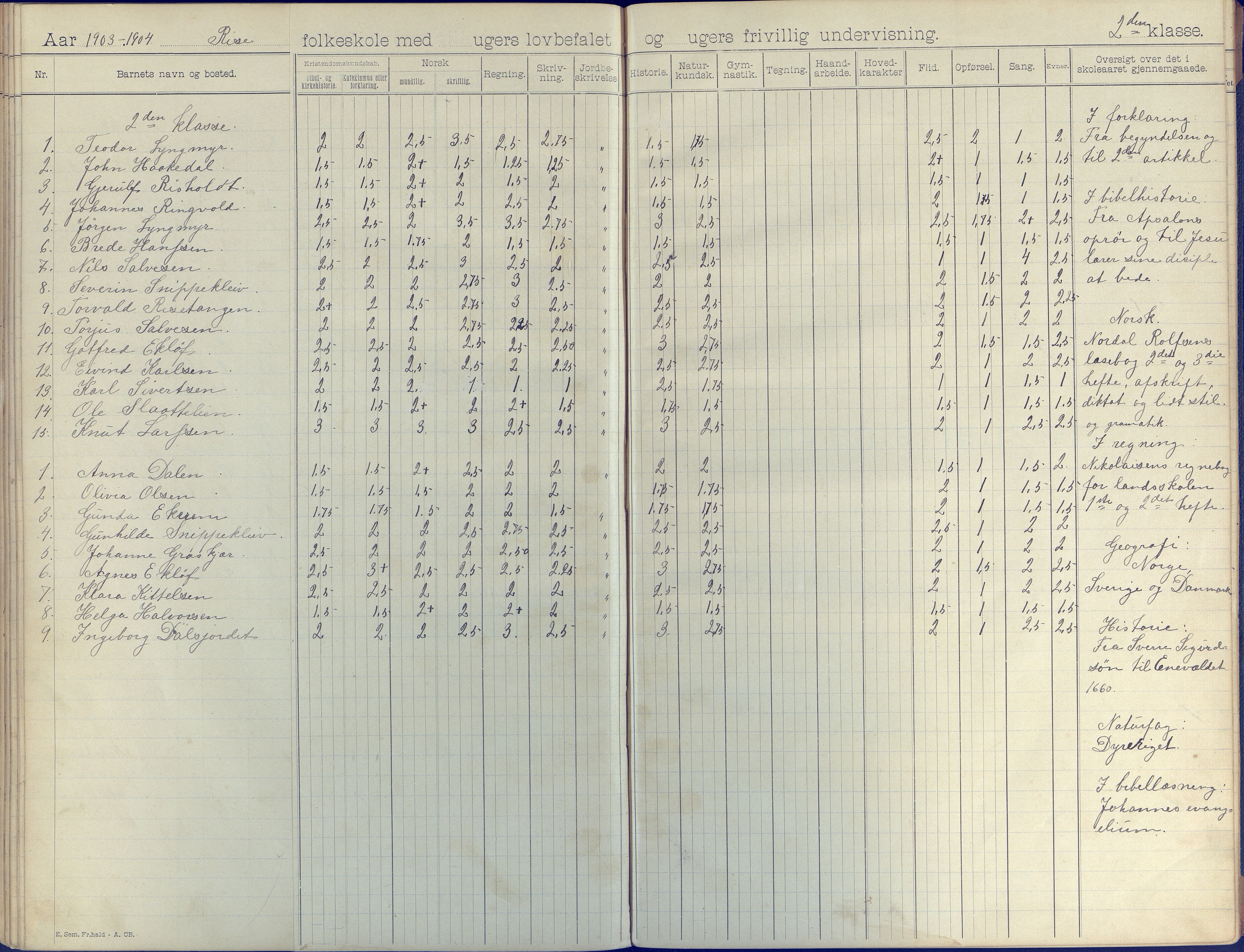 Øyestad kommune frem til 1979, AAKS/KA0920-PK/06/06J/L0003: Skoleprotokoll, 1892-1904