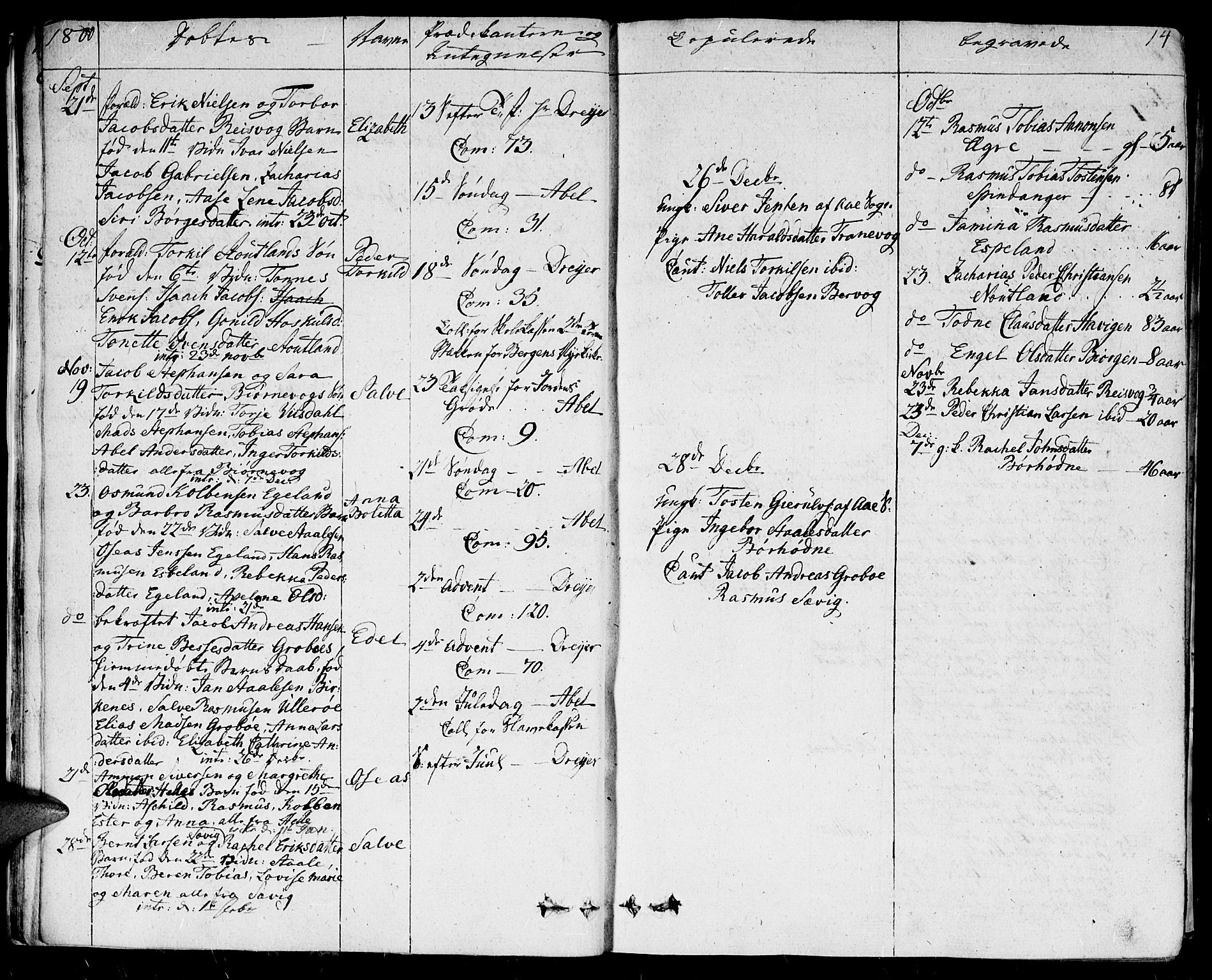 Herad sokneprestkontor, SAK/1111-0018/F/Fa/Fab/L0001: Parish register (official) no. A 1, 1797-1839, p. 14