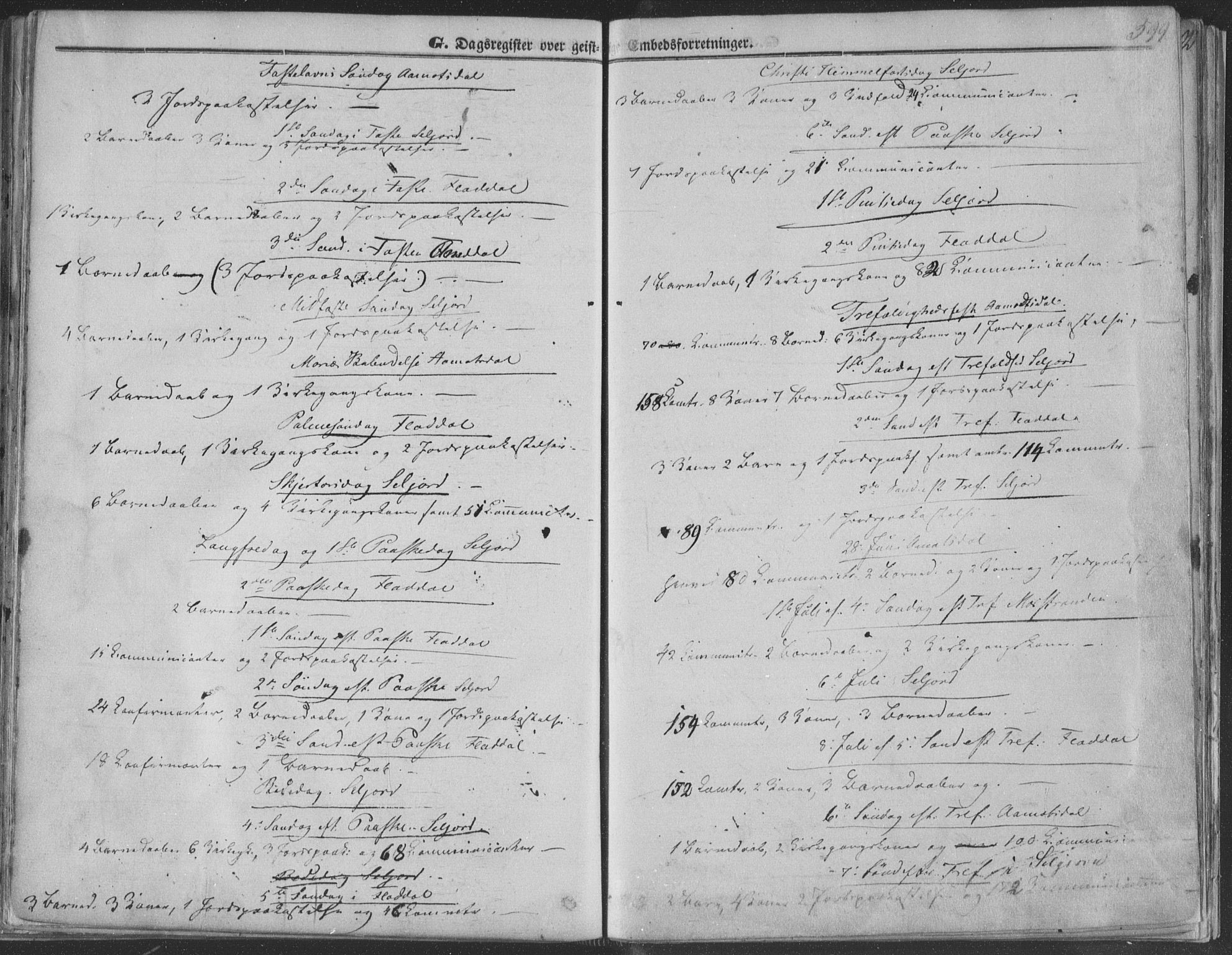 Seljord kirkebøker, SAKO/A-20/F/Fa/L012b: Parish register (official) no. I 12B, 1850-1865, p. 599