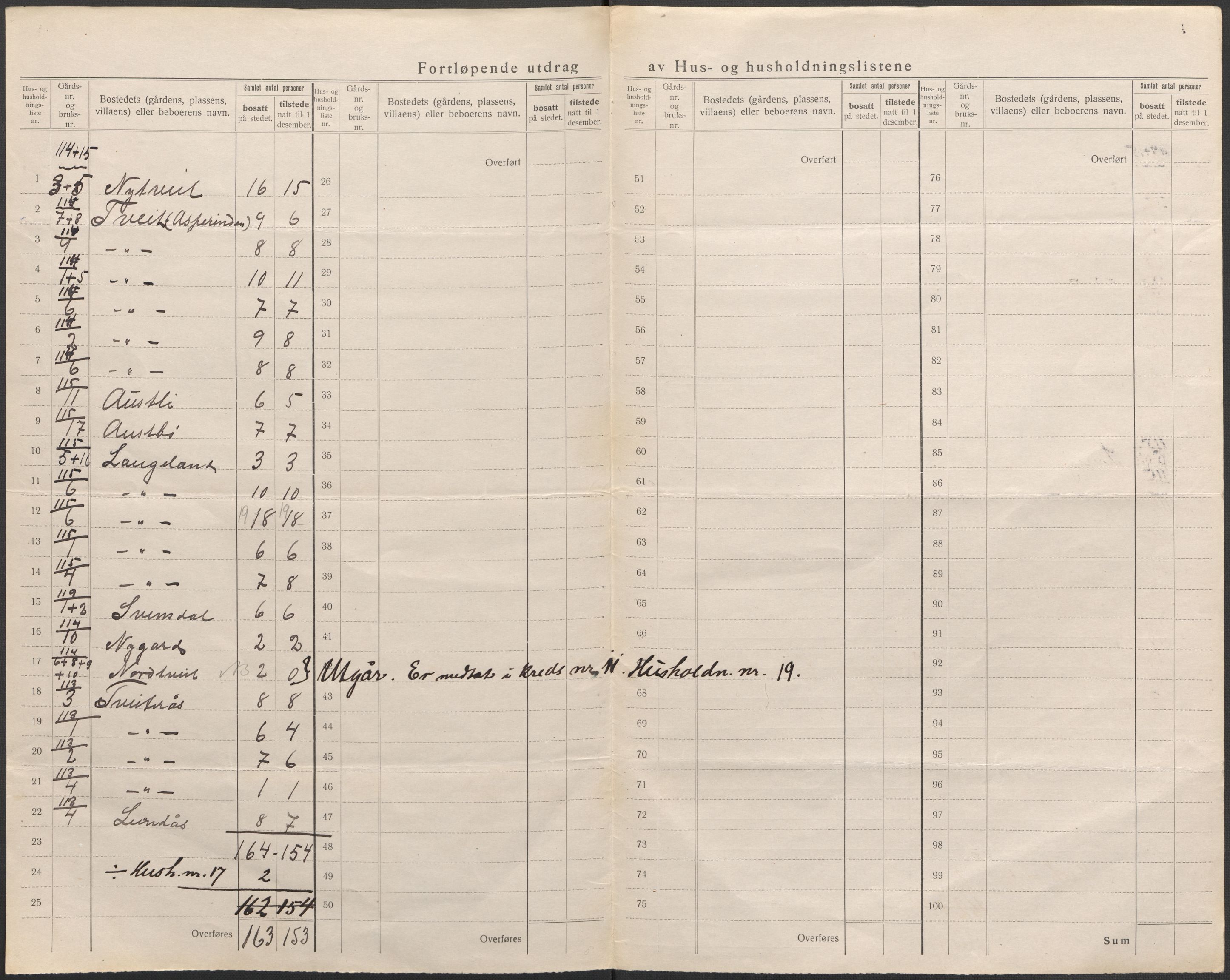 SAB, 1920 census for Samnanger, 1920, p. 27