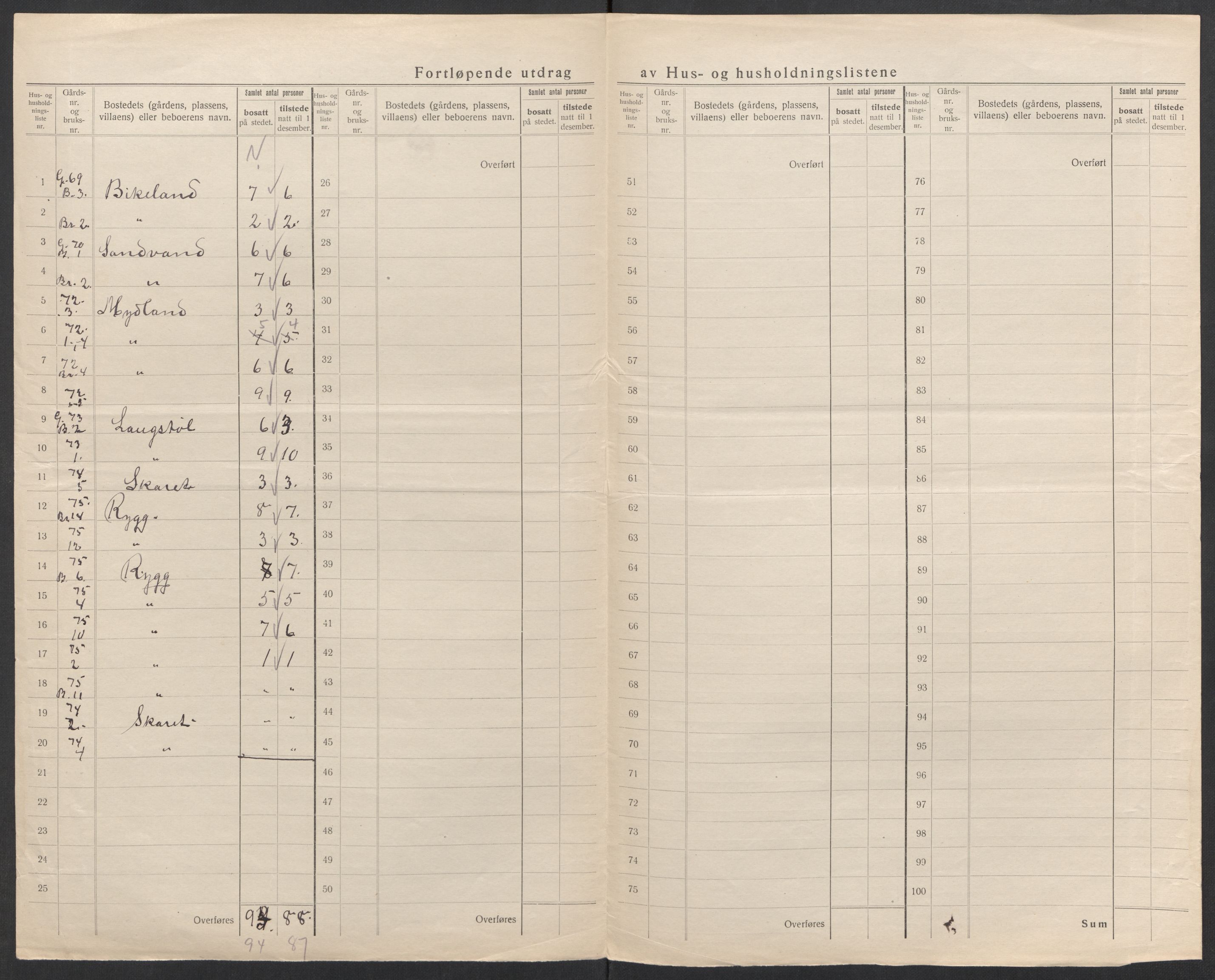 SAK, 1920 census for Gyland, 1920, p. 37