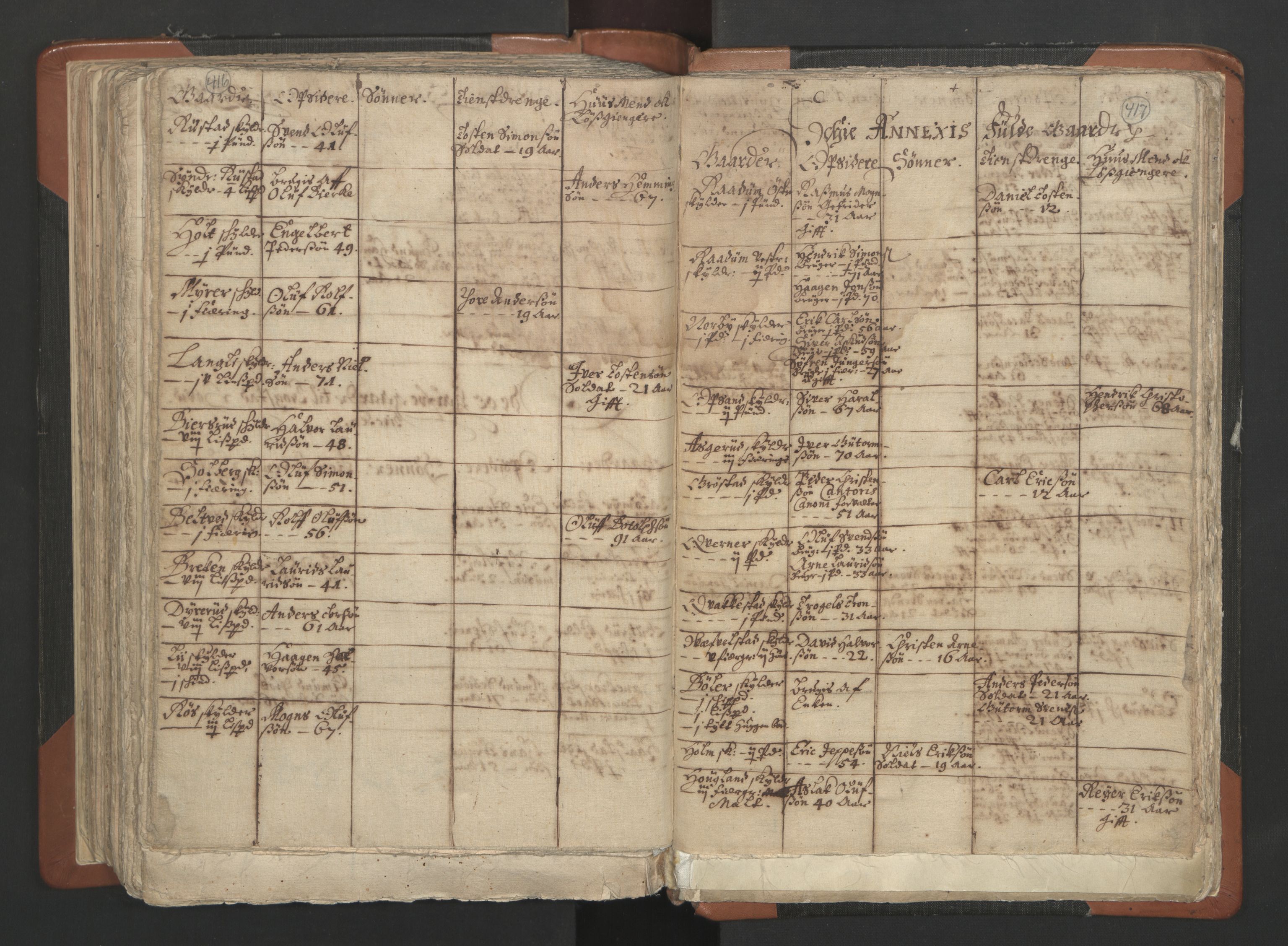 RA, Vicar's Census 1664-1666, no. 2: Øvre Borgesyssel deanery, 1664-1666, p. 416-417