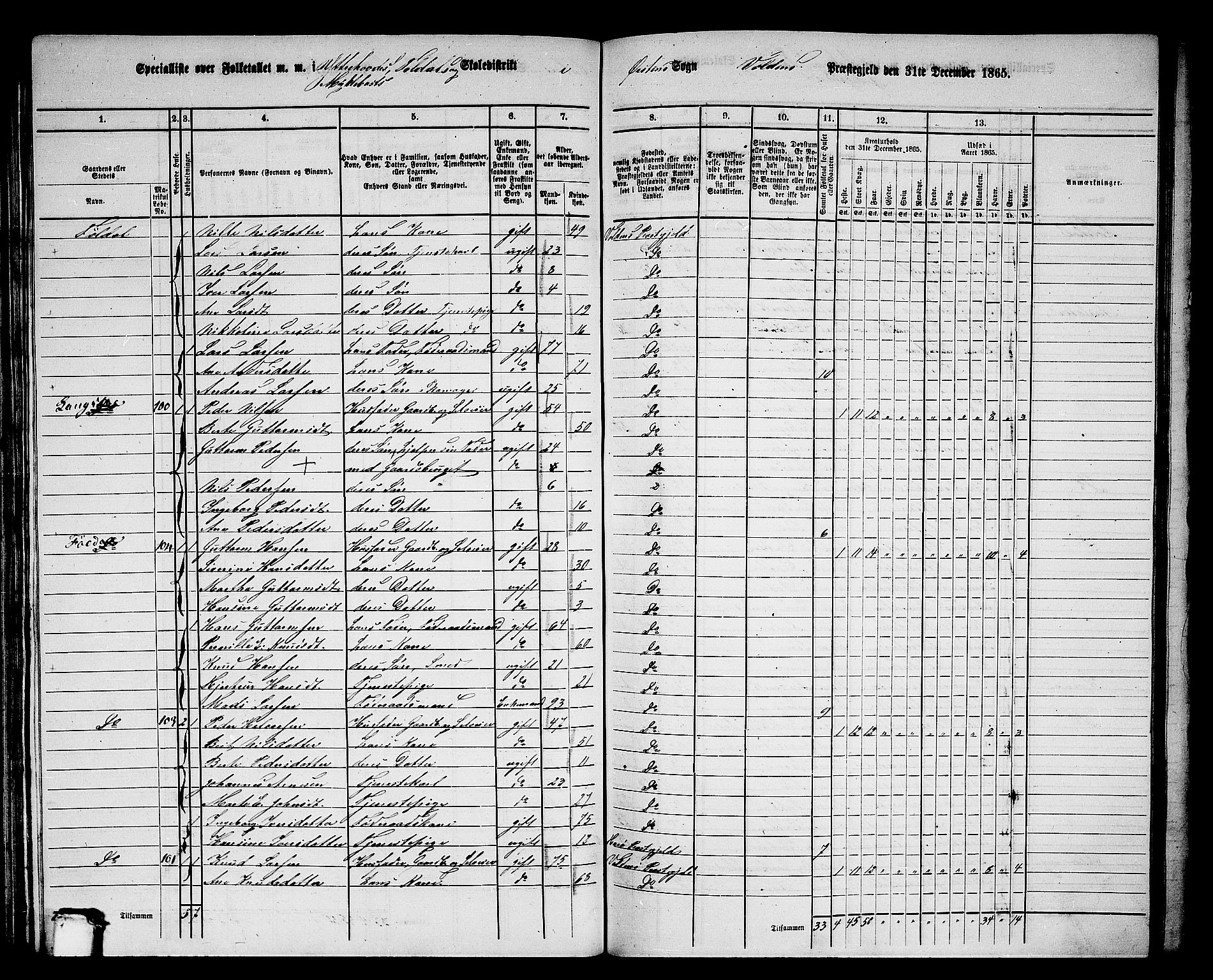 RA, 1865 census for Volda, 1865, p. 90