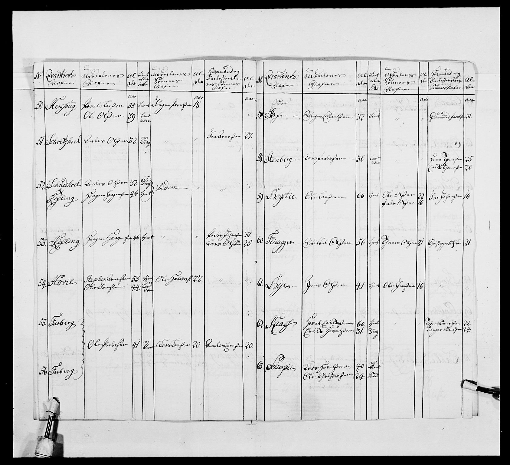 Kommanderende general (KG I) med Det norske krigsdirektorium, AV/RA-EA-5419/E/Ea/L0479b: 3. Sønnafjelske dragonregiment, 1761-1763, p. 202