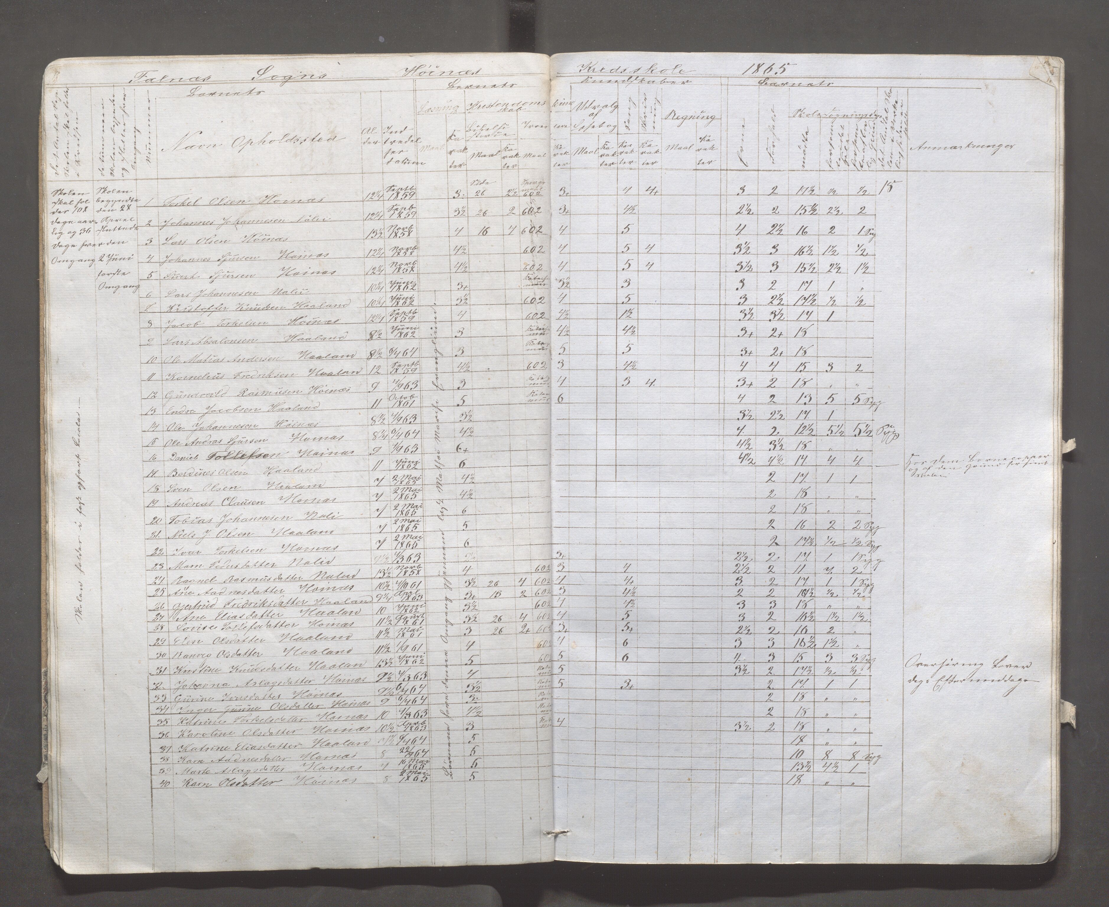 Skudenes kommune - Syre - Høynes skole, IKAR/A-307/H/L0002: Skoleprotokoll - Høynes og Hillesland, 1864-1868, p. 9