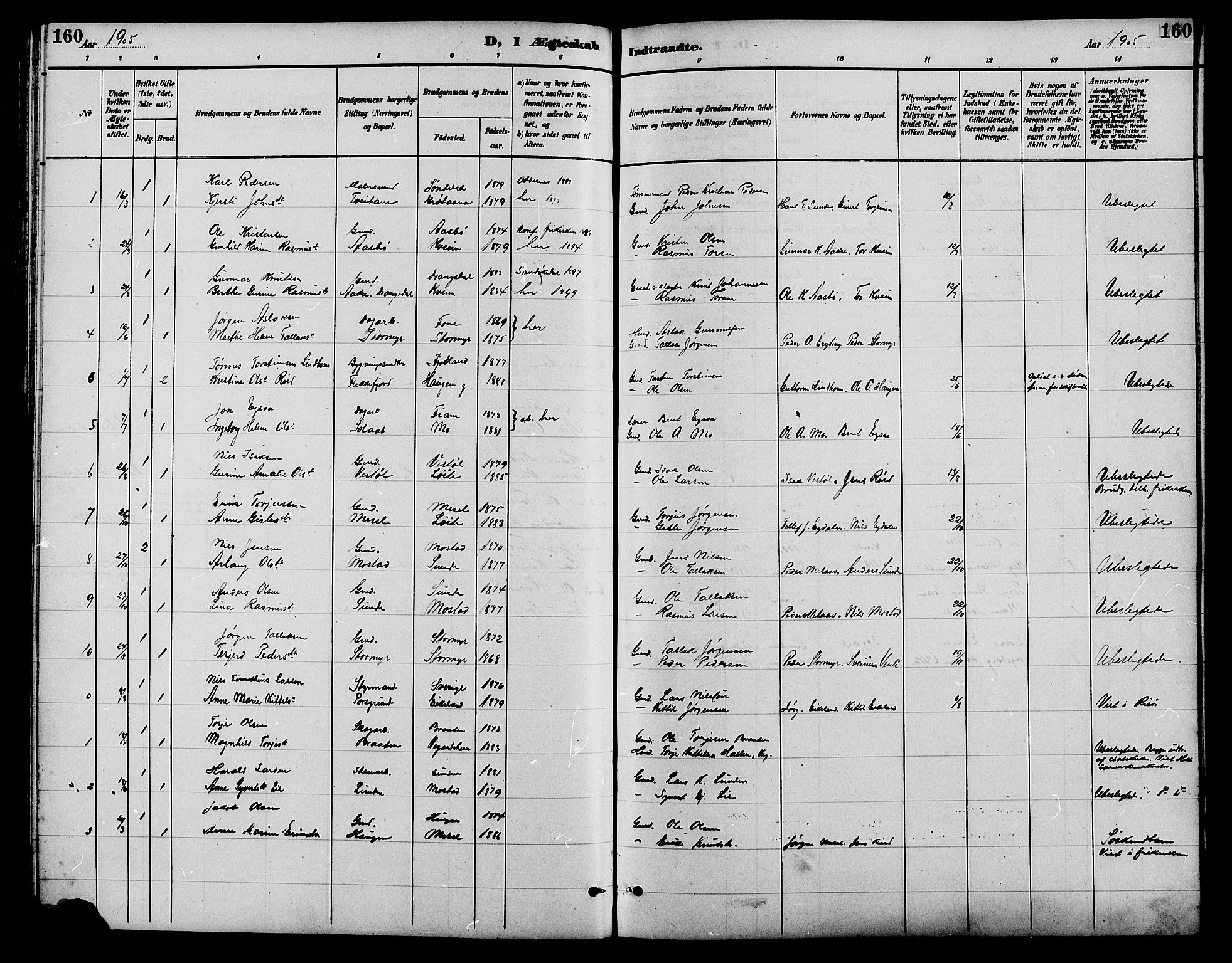 Gjerstad sokneprestkontor, SAK/1111-0014/F/Fb/Fba/L0007: Parish register (copy) no. B 7, 1891-1908, p. 160