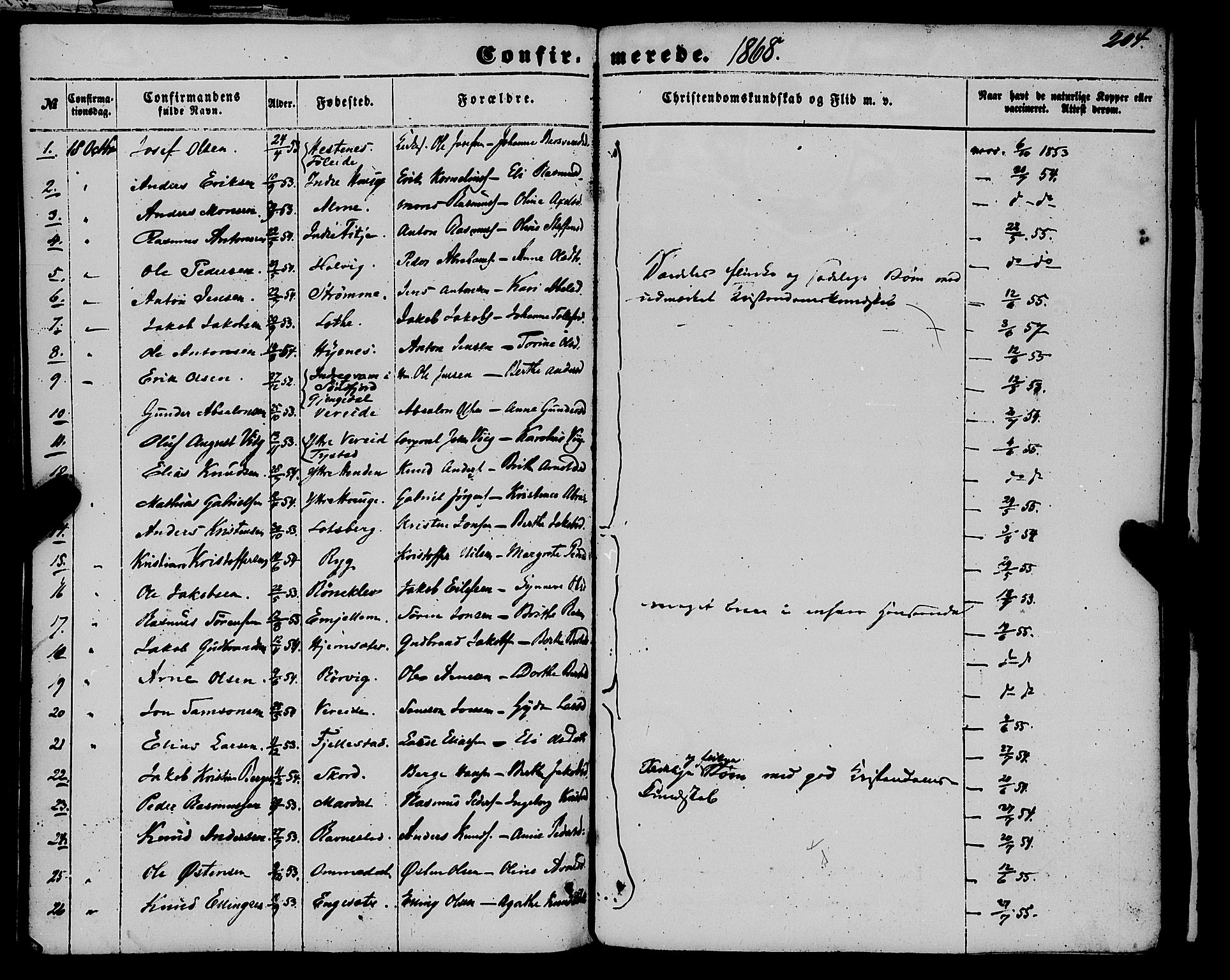 Gloppen sokneprestembete, SAB/A-80101/H/Haa/Haaa/L0009: Parish register (official) no. A 9, 1855-1870, p. 204