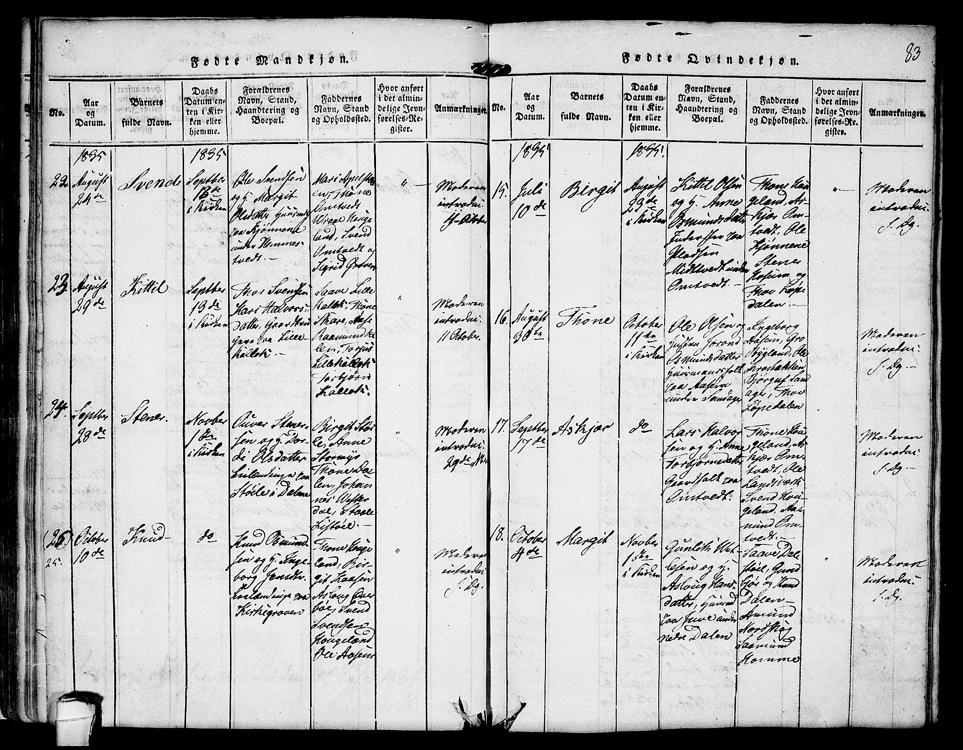 Kviteseid kirkebøker, SAKO/A-276/F/Fb/L0001: Parish register (official) no. II 1, 1815-1836, p. 83