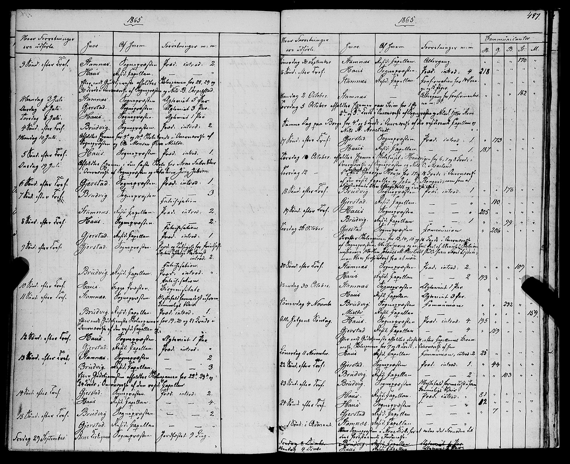 Haus sokneprestembete, AV/SAB-A-75601/H/Haa: Parish register (official) no. A 17, 1858-1870, p. 497