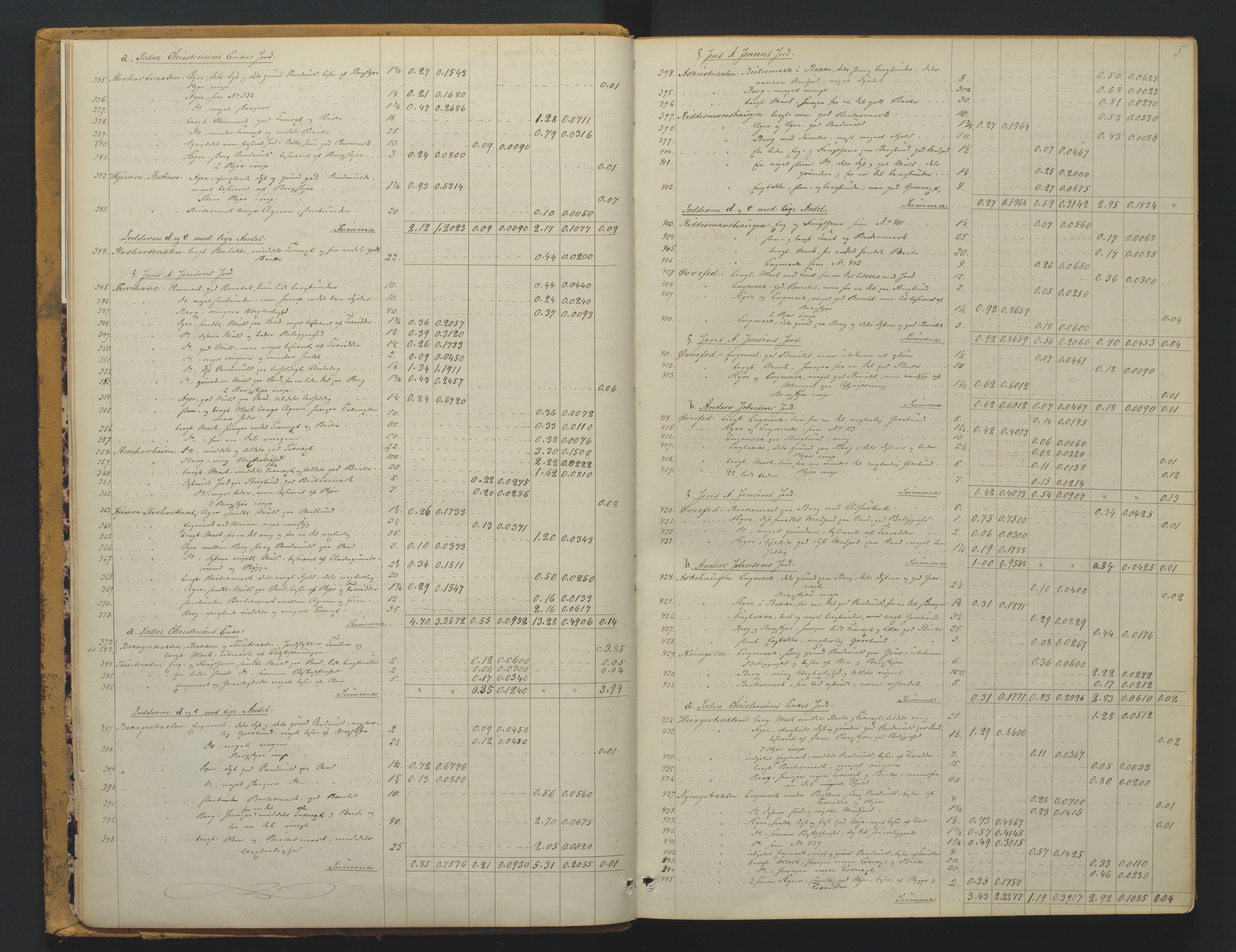 Utskiftningsformannen i Nedenes amt, AV/SAK-1541-0002/F/Fa/Faa/L0007: Utskiftningsprotokoll med gårdsregister, Nedenes amt nr 7, 1873-1878, p. 5