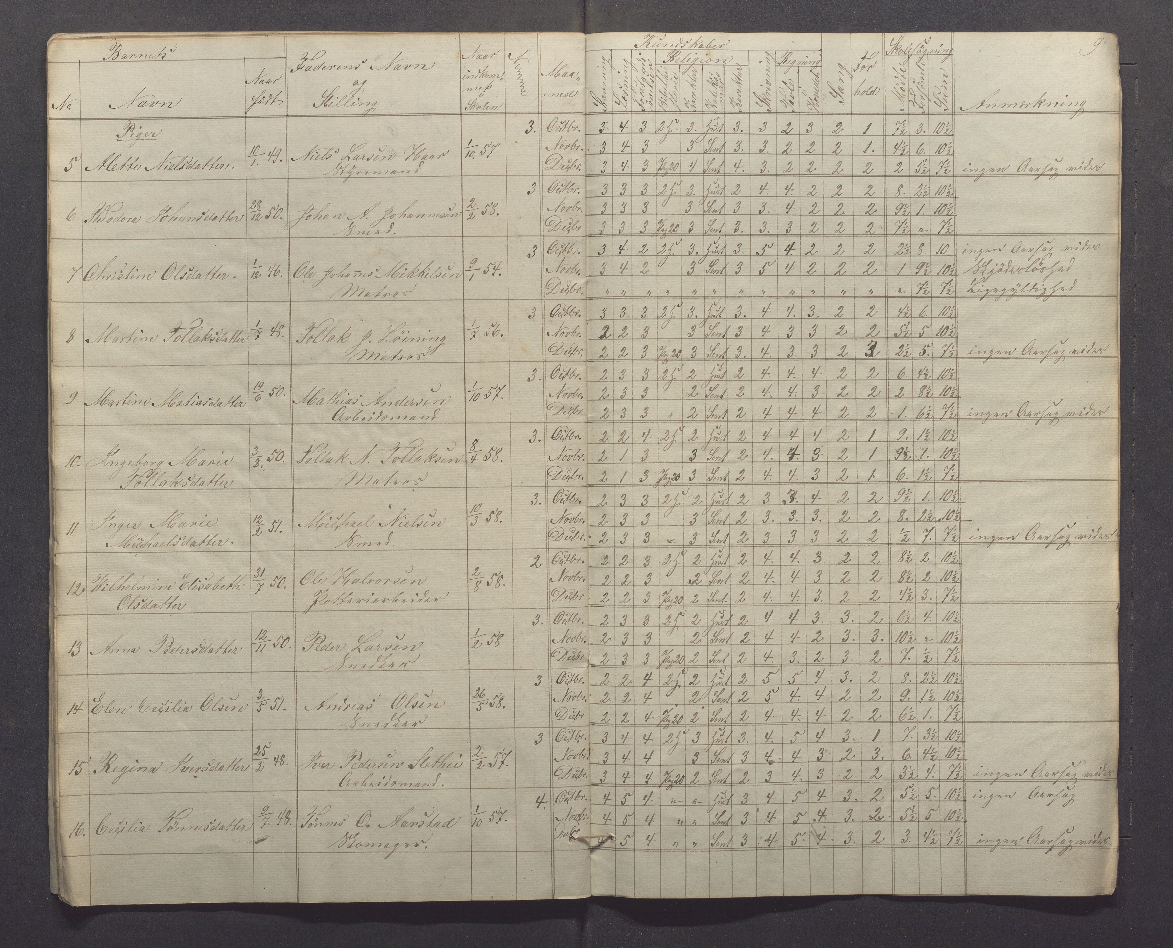 Egersund kommune (Ladested) - Egersund almueskole/folkeskole, IKAR/K-100521/H/L0004: Skoleprotokoll - Folkeskolen, 1. klasse, 1852-1858, p. 9