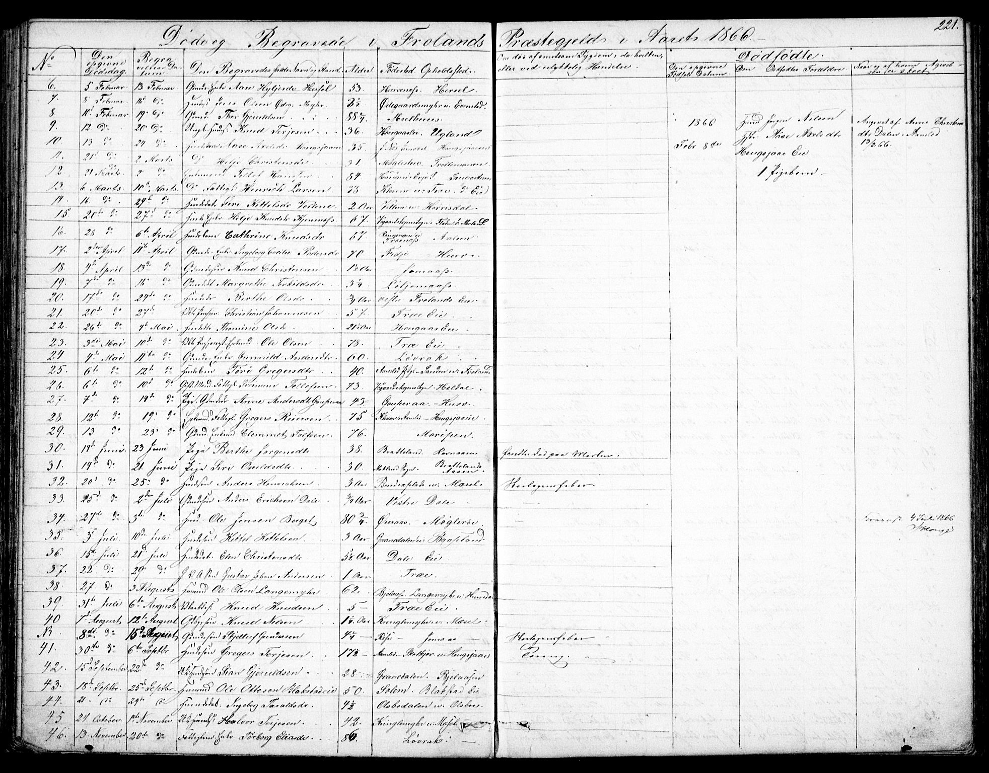 Froland sokneprestkontor, SAK/1111-0013/F/Fb/L0008: Parish register (copy) no. B 8, 1843-1875, p. 221
