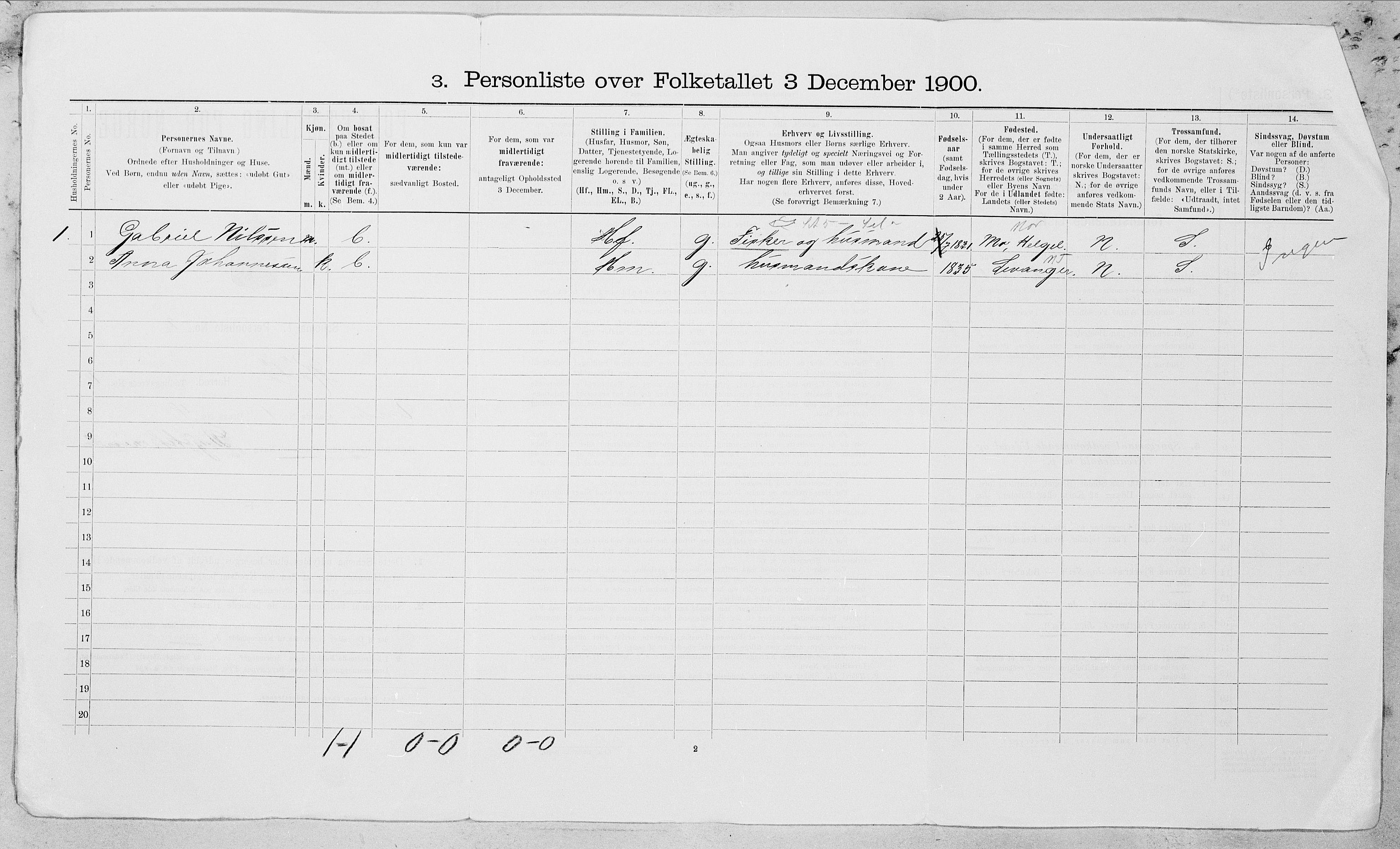 SAT, 1900 census for Rødøy, 1900, p. 21