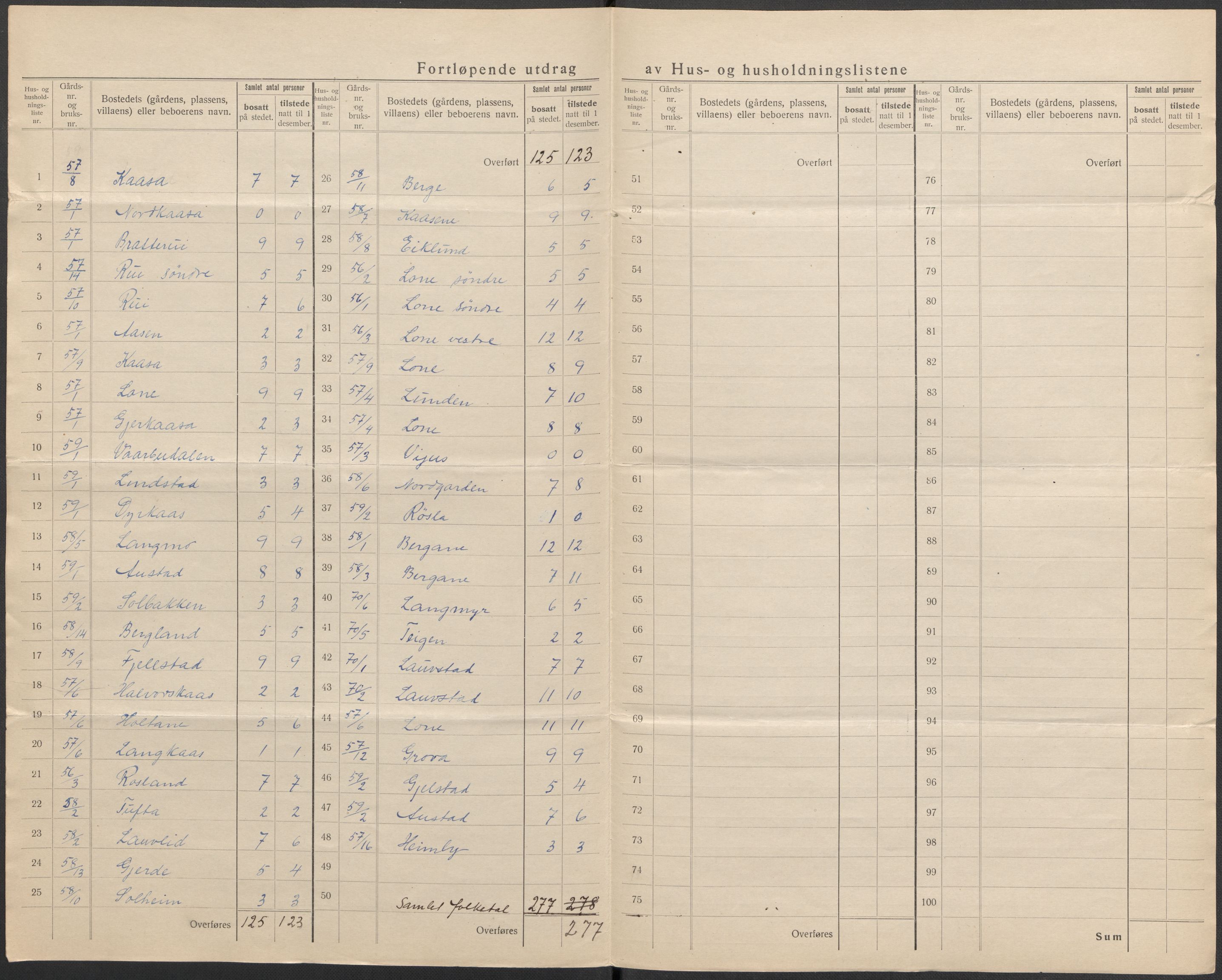 SAKO, 1920 census for Drangedal, 1920, p. 12