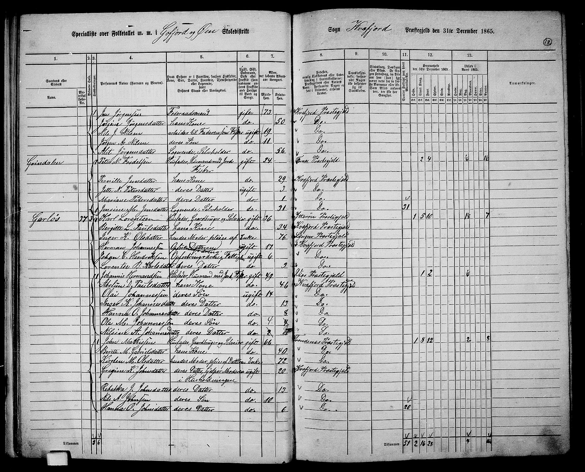 RA, 1865 census for Kvæfjord, 1865, p. 19