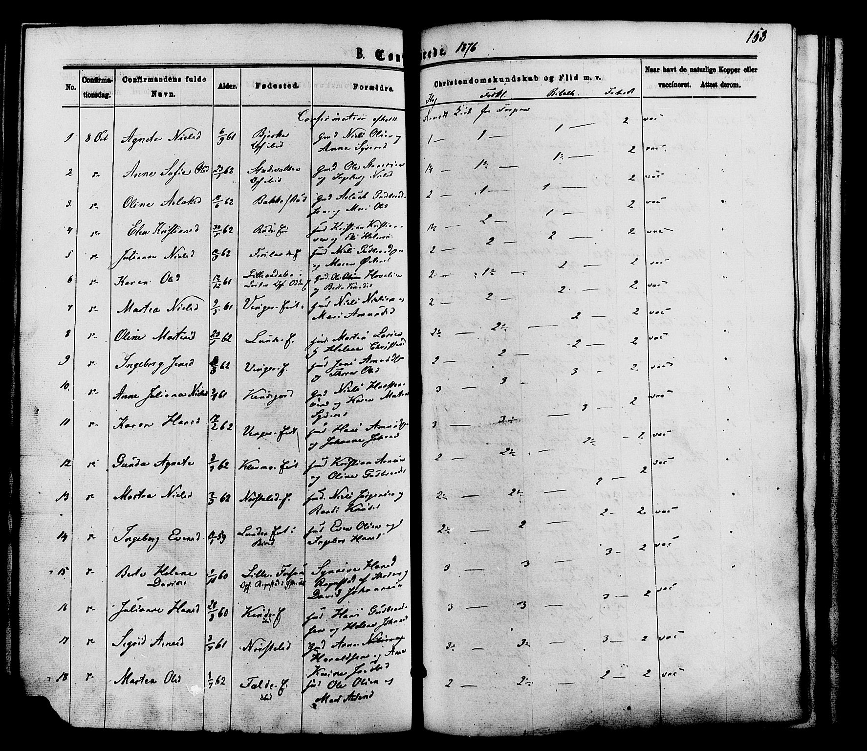 Nordre Land prestekontor, AV/SAH-PREST-124/H/Ha/Haa/L0002: Parish register (official) no. 2, 1872-1881, p. 153