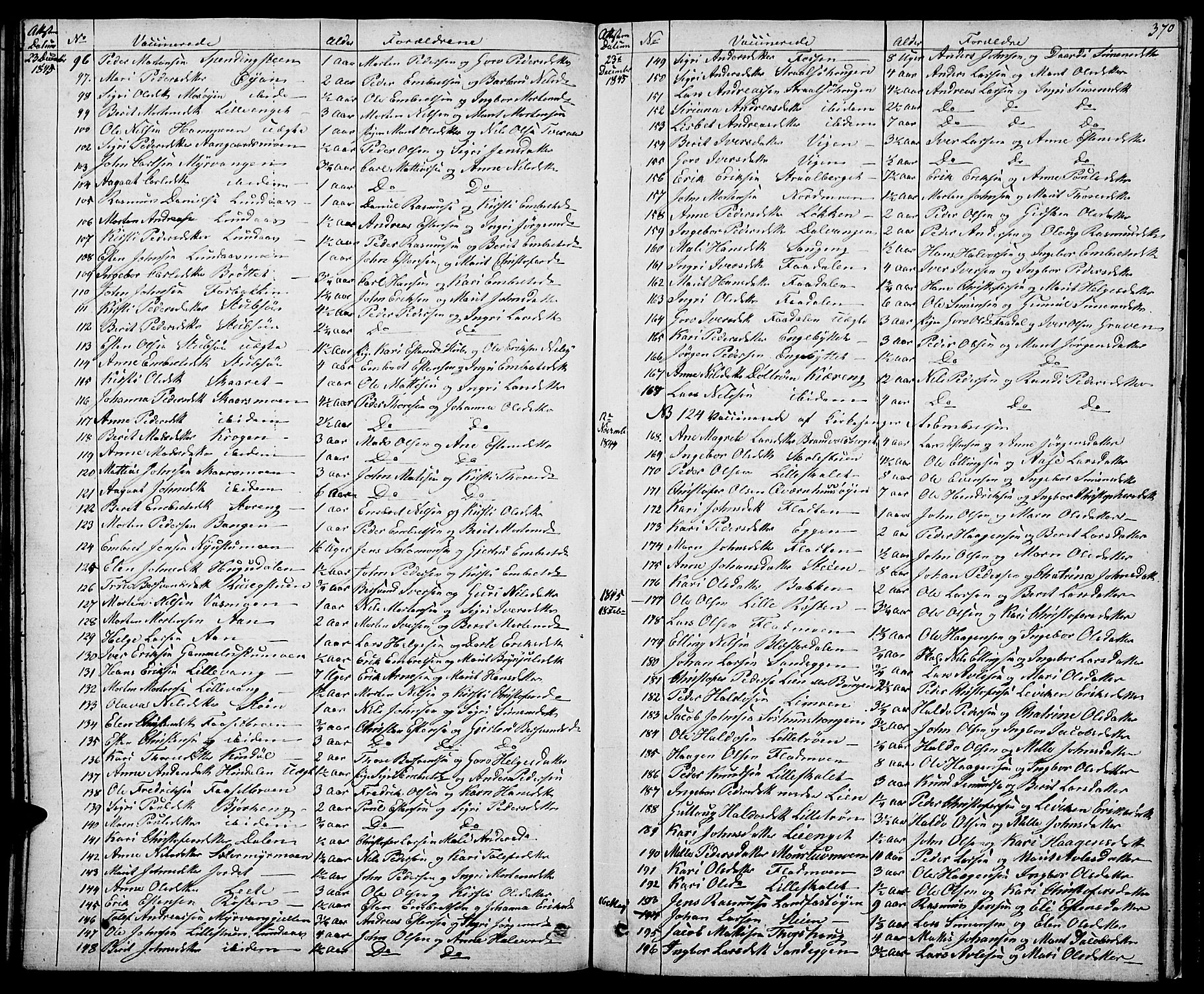 Tynset prestekontor, AV/SAH-PREST-058/H/Ha/Haa/L0019: Parish register (official) no. 19, 1829-1847, p. 370