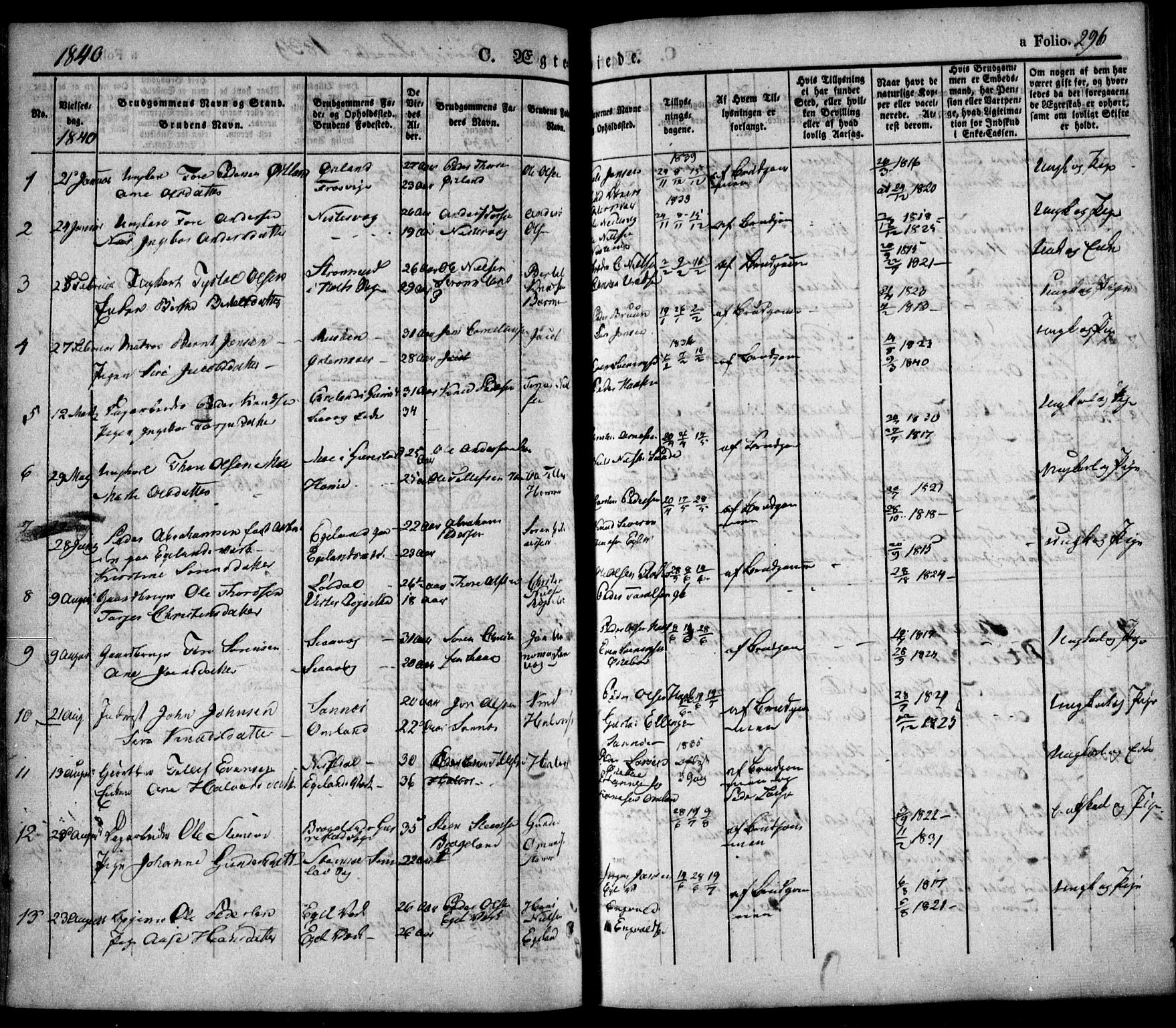 Søndeled sokneprestkontor, SAK/1111-0038/F/Fa/L0002: Parish register (official) no. A 2, 1839-1860, p. 296