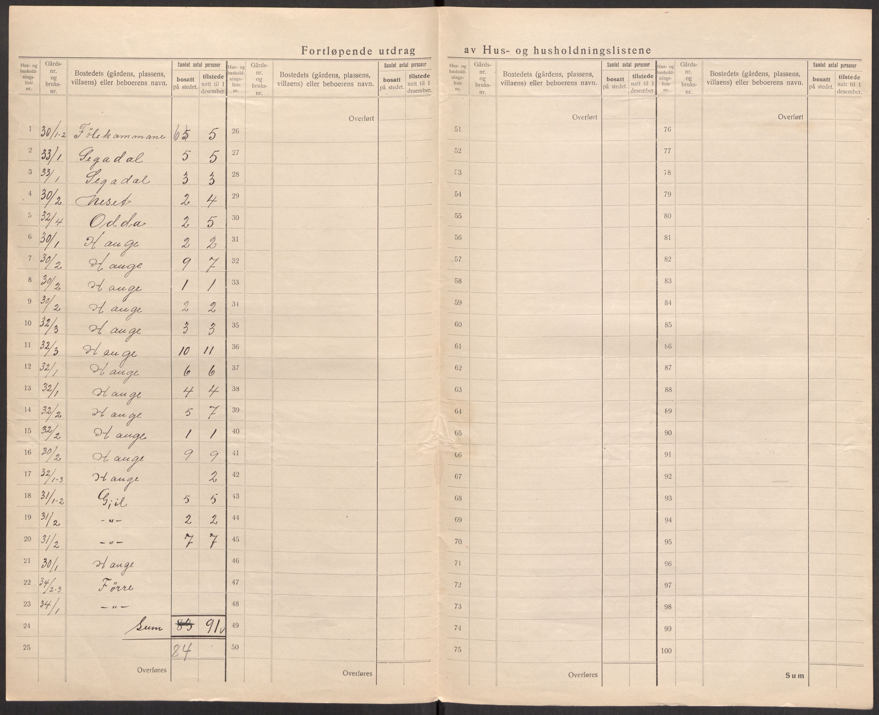 SAST, 1920 census for Hjelmeland, 1920, p. 36