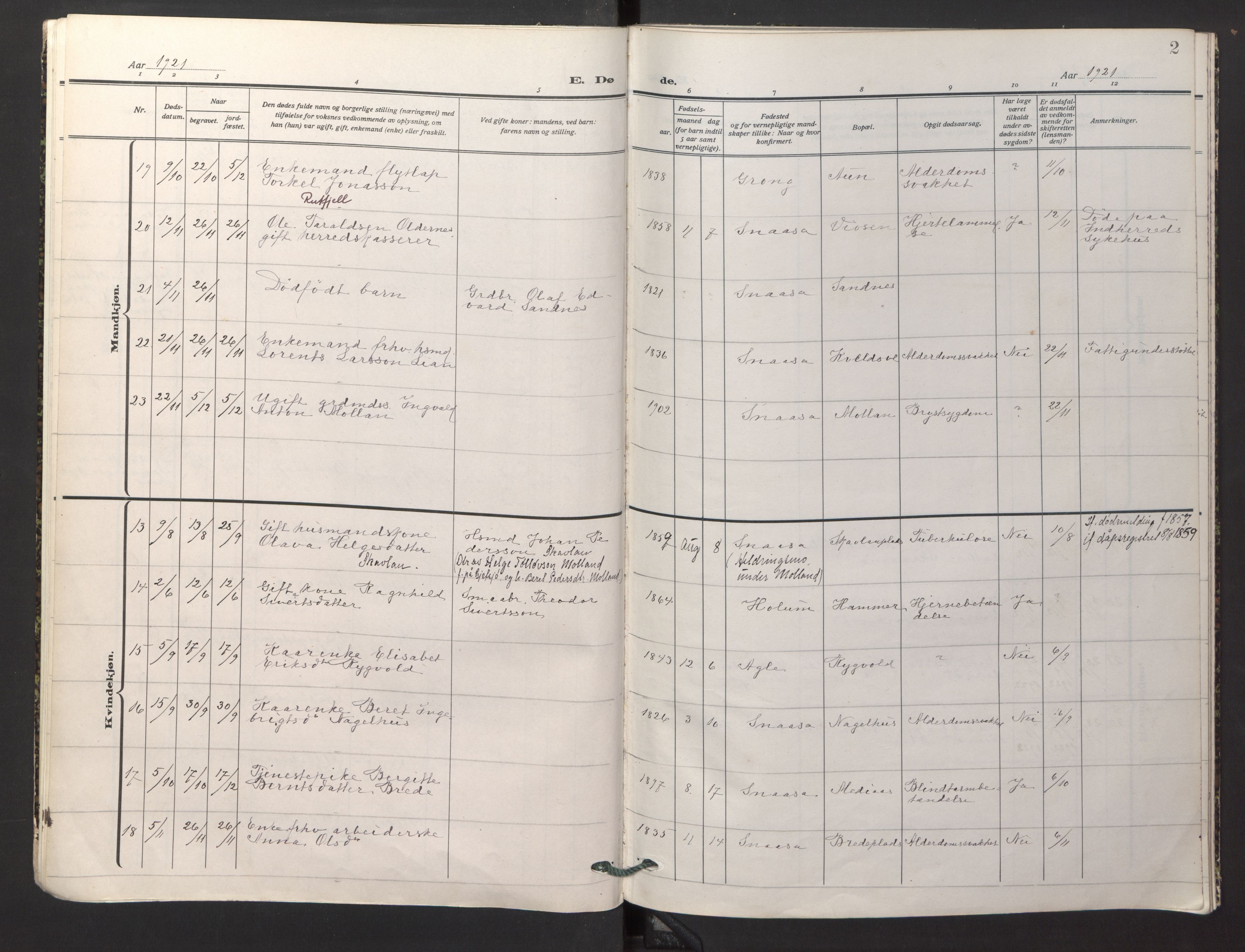 Ministerialprotokoller, klokkerbøker og fødselsregistre - Nord-Trøndelag, SAT/A-1458/749/L0478: Parish register (official) no. 749A12, 1921-1925, p. 2