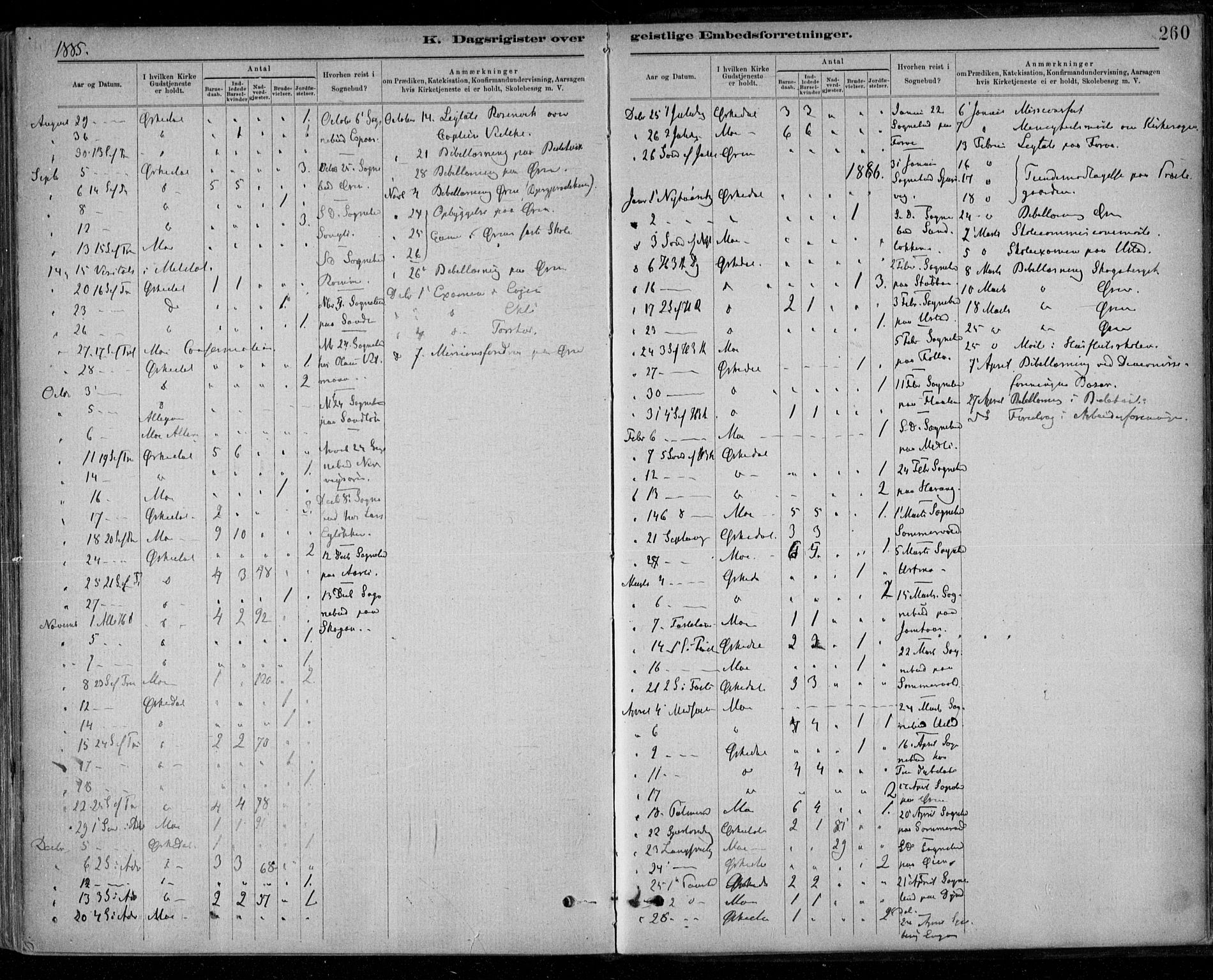 Ministerialprotokoller, klokkerbøker og fødselsregistre - Sør-Trøndelag, SAT/A-1456/668/L0810: Parish register (official) no. 668A10, 1881-1894, p. 260